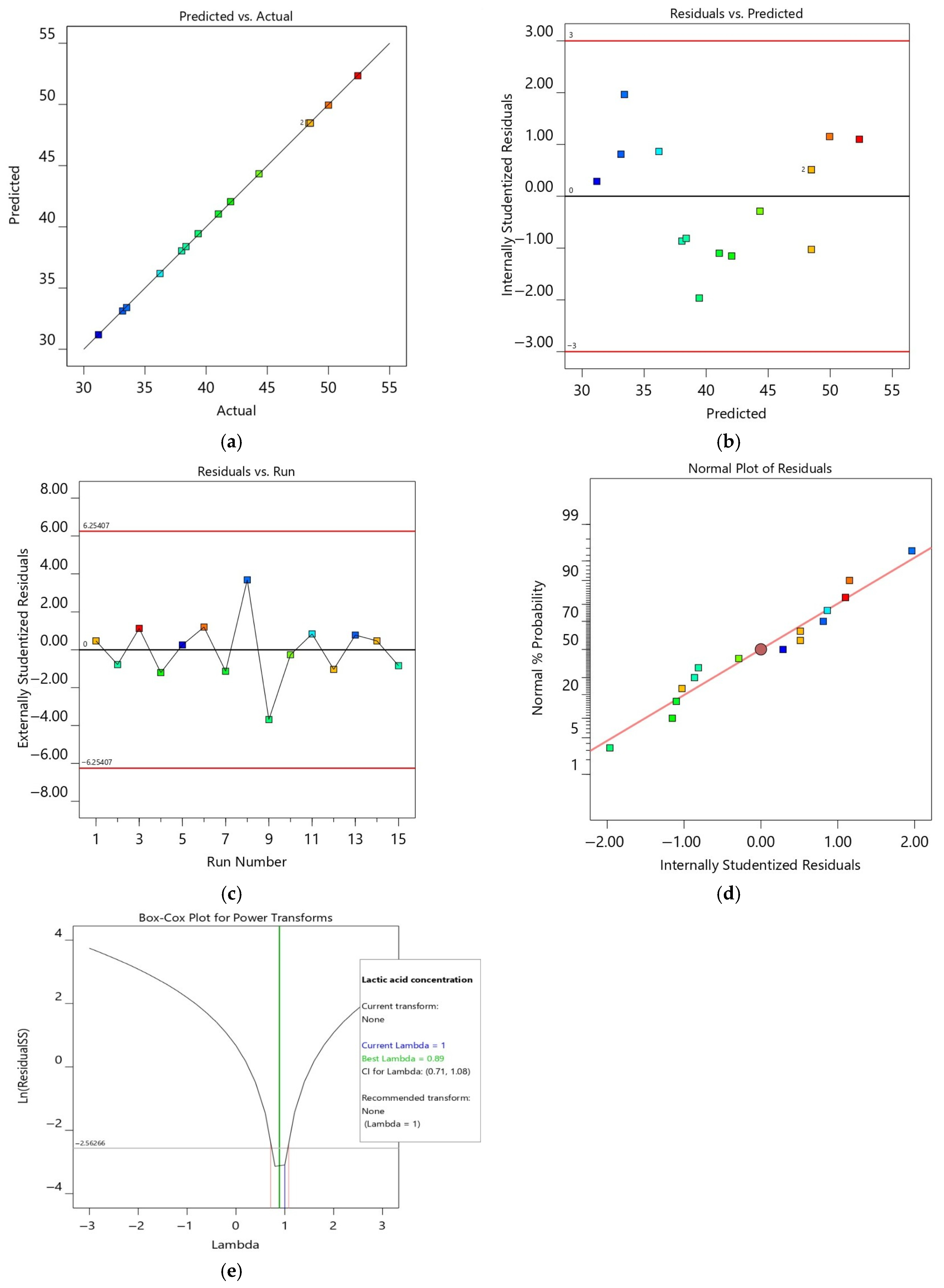 Bioengineering 12 00817 g003