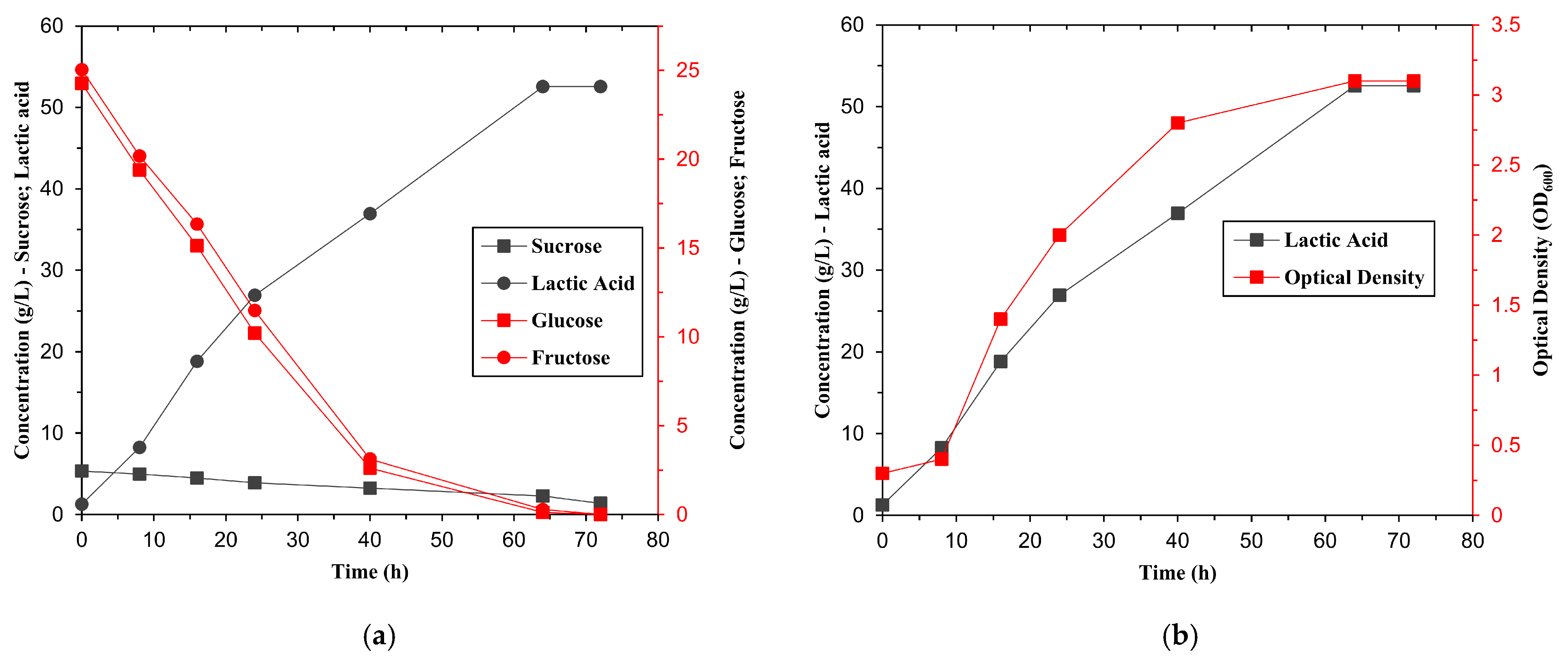 Bioengineering 12 00817 g005