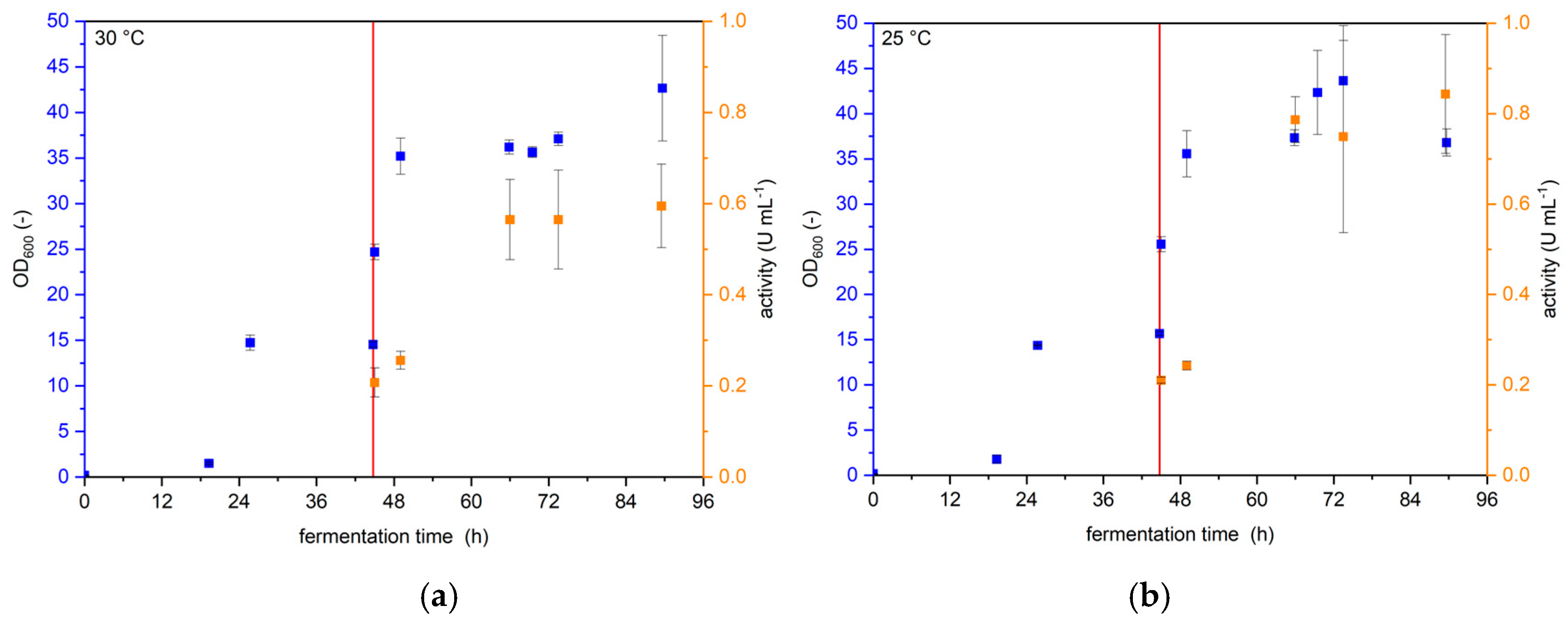 Bioengineering 12 00822 g001