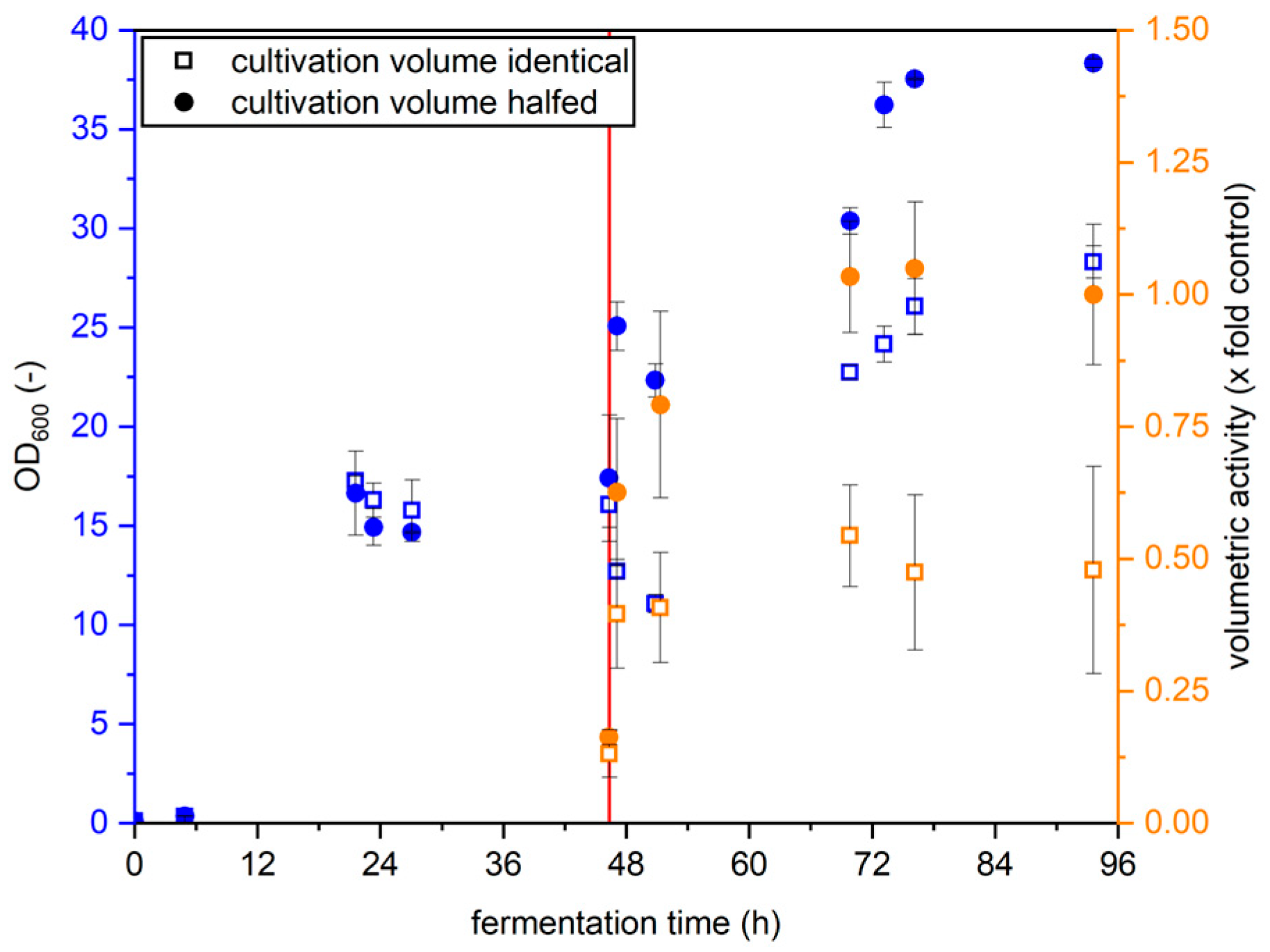 Bioengineering 12 00822 g002
