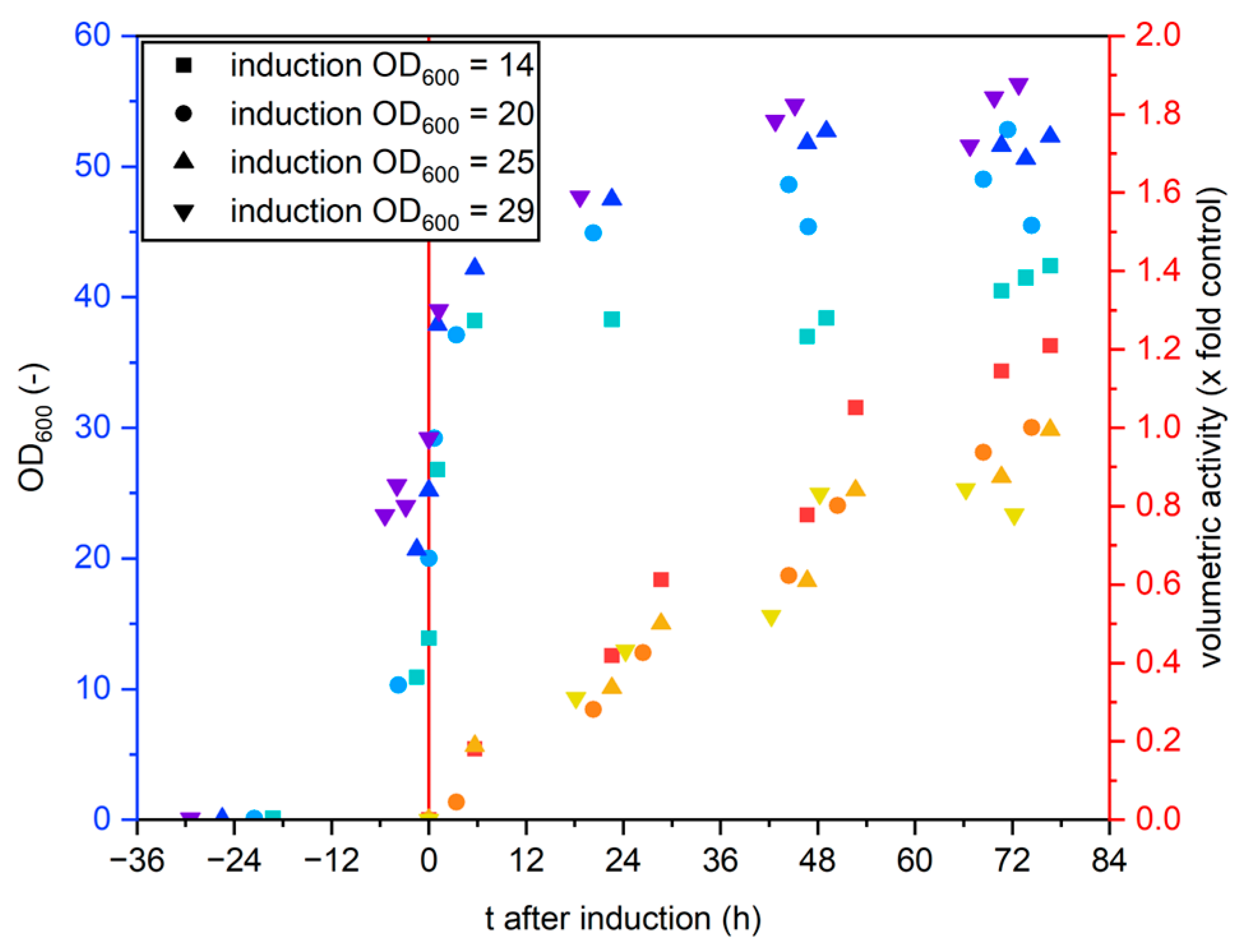 Bioengineering 12 00822 g003