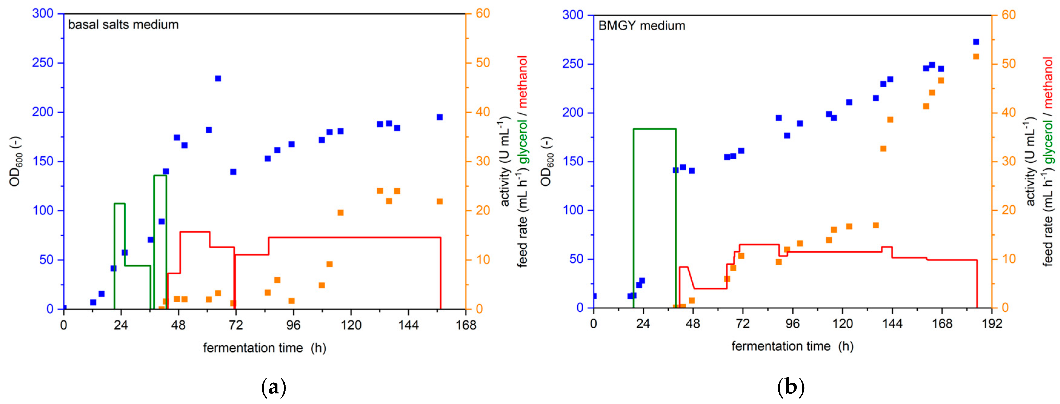 Bioengineering 12 00822 g004