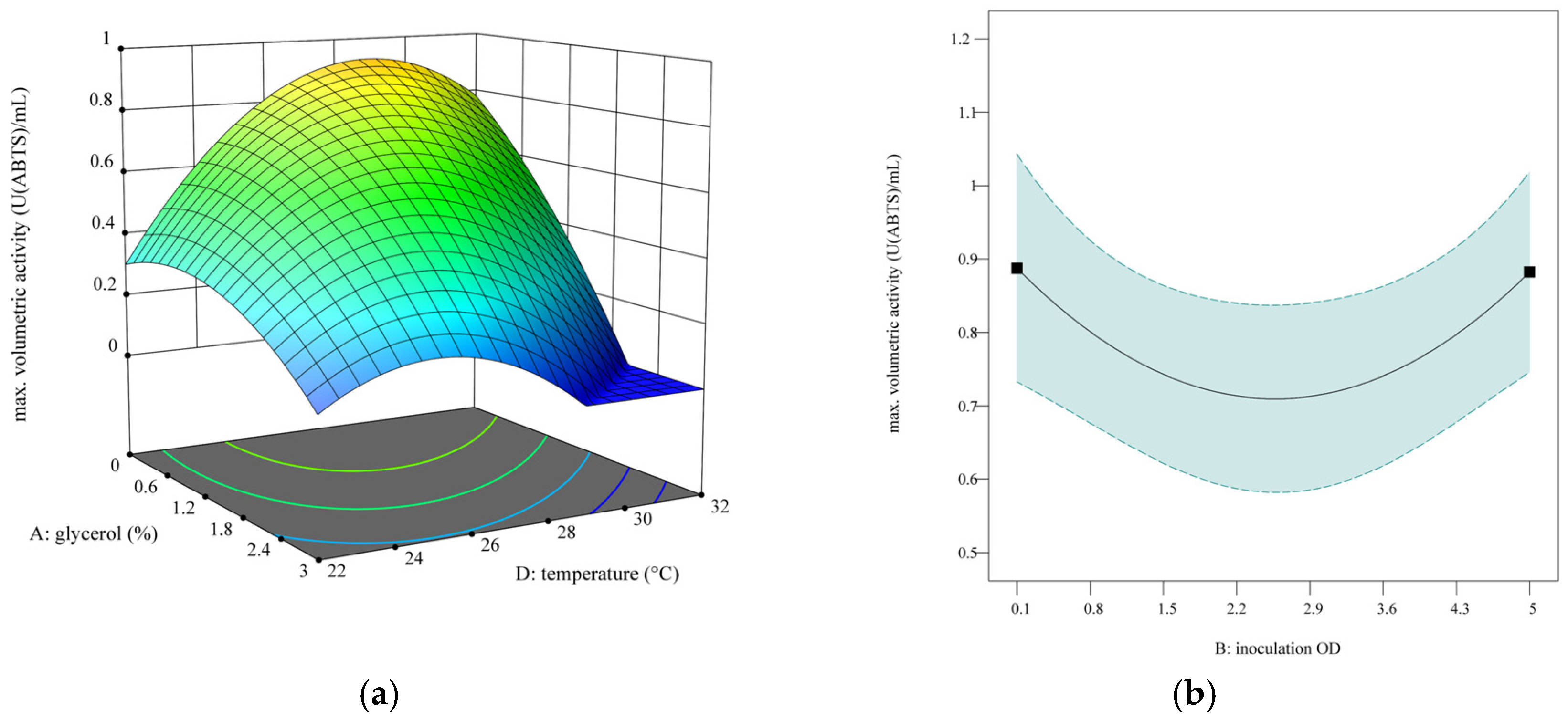 Bioengineering 12 00822 g006