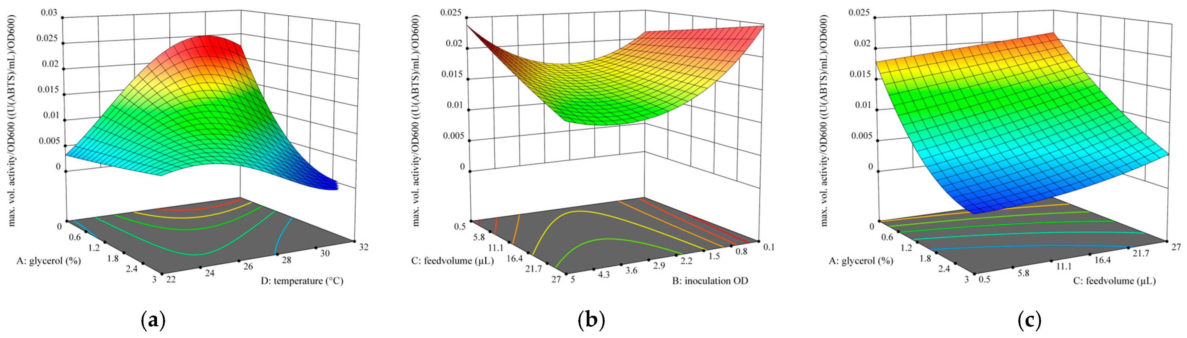Bioengineering 12 00822 g007