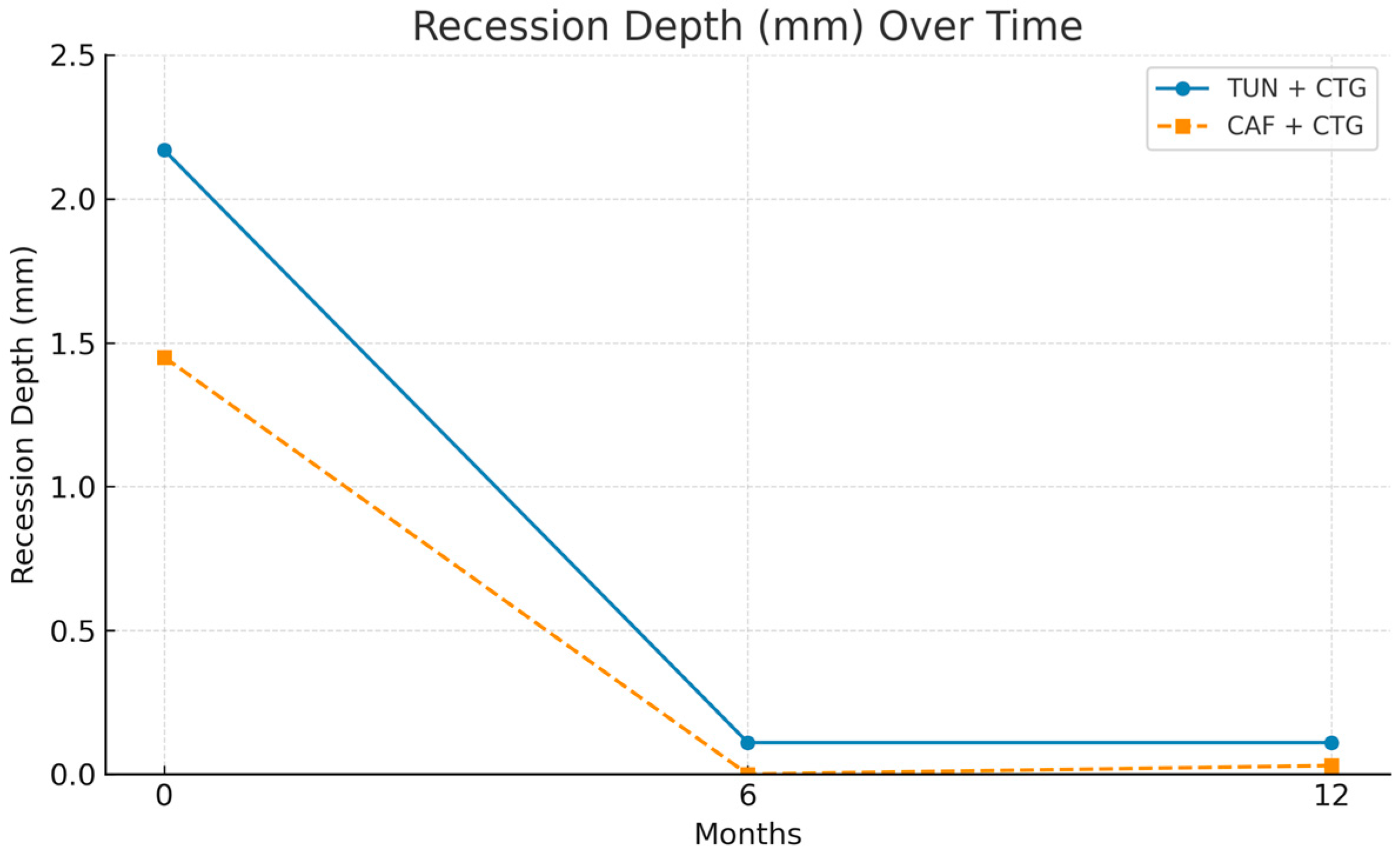 Bioengineering 12 00824 g005