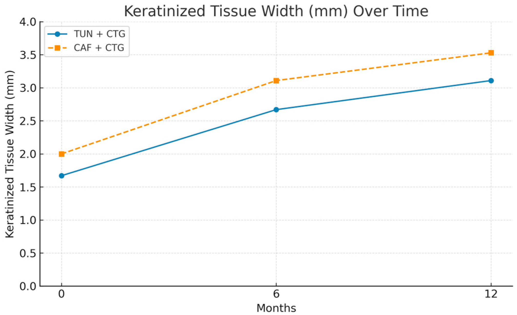 Bioengineering 12 00824 g006
