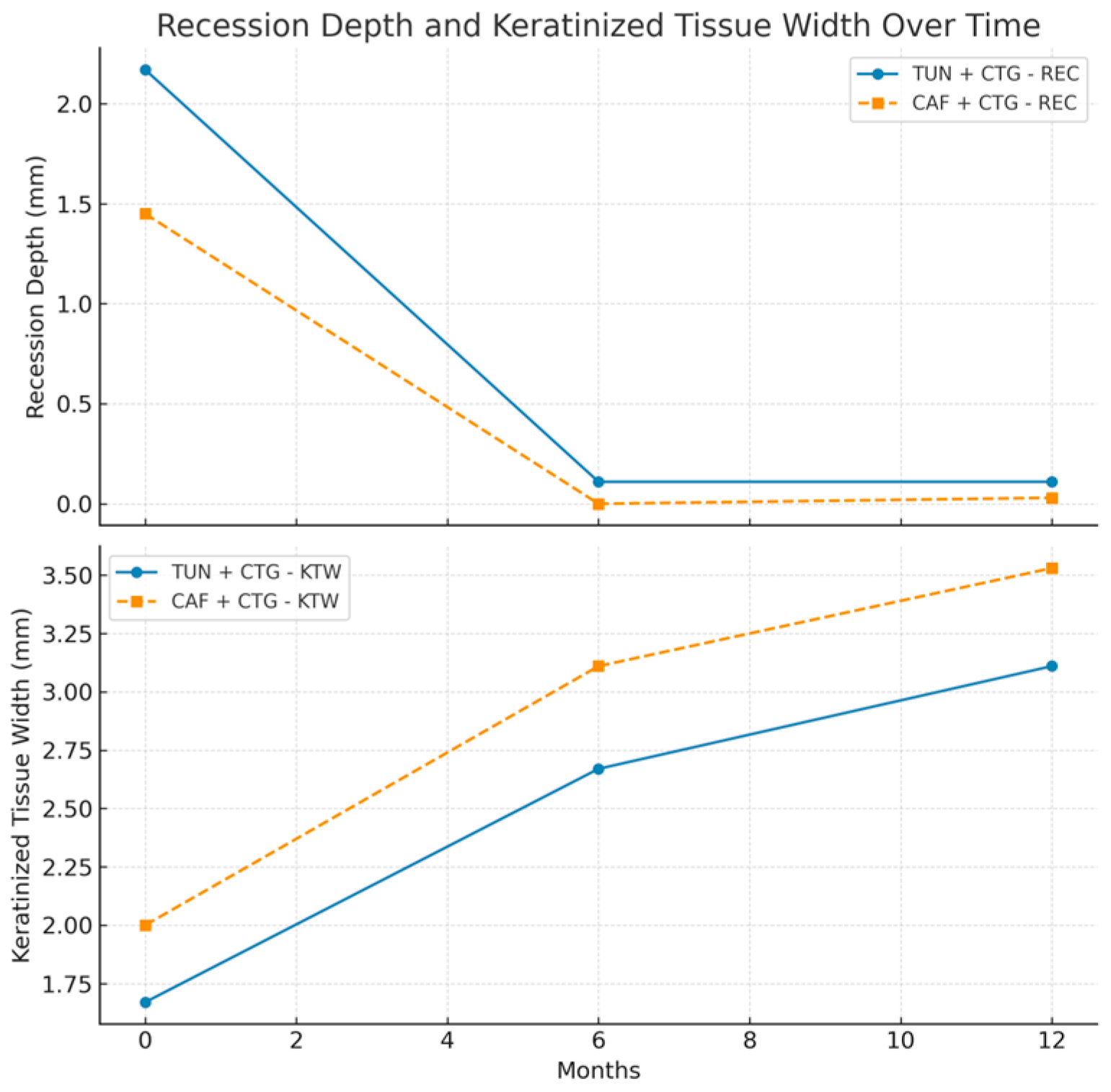Bioengineering 12 00824 g007