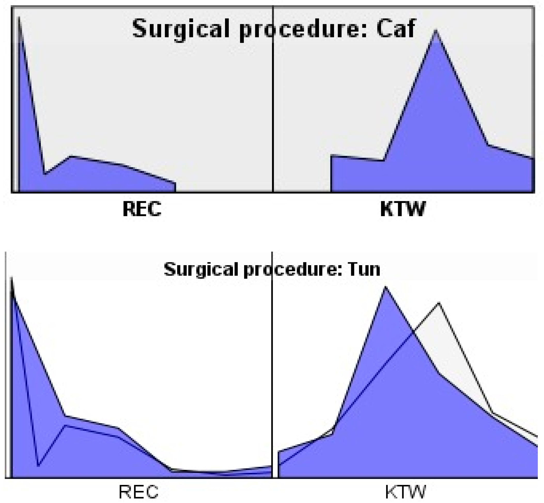 Bioengineering 12 00824 g008