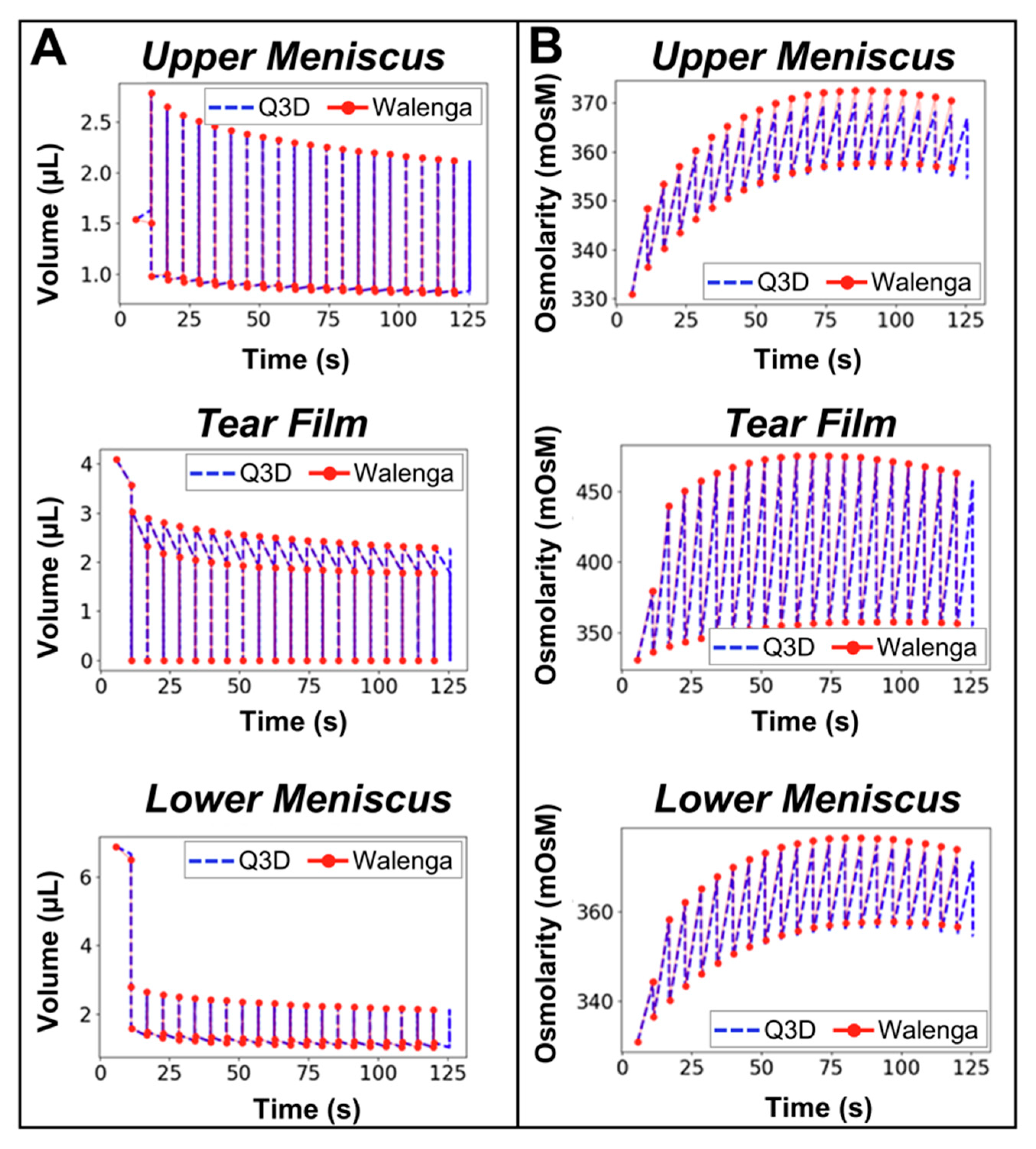 Bioengineering 12 00825 g005