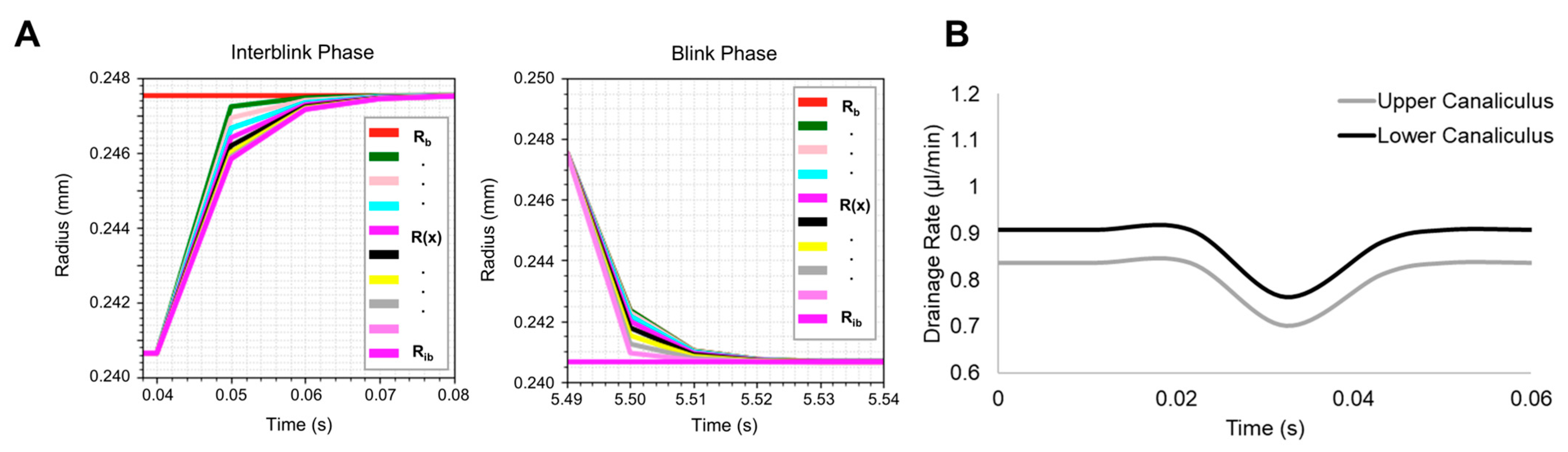 Bioengineering 12 00825 g007
