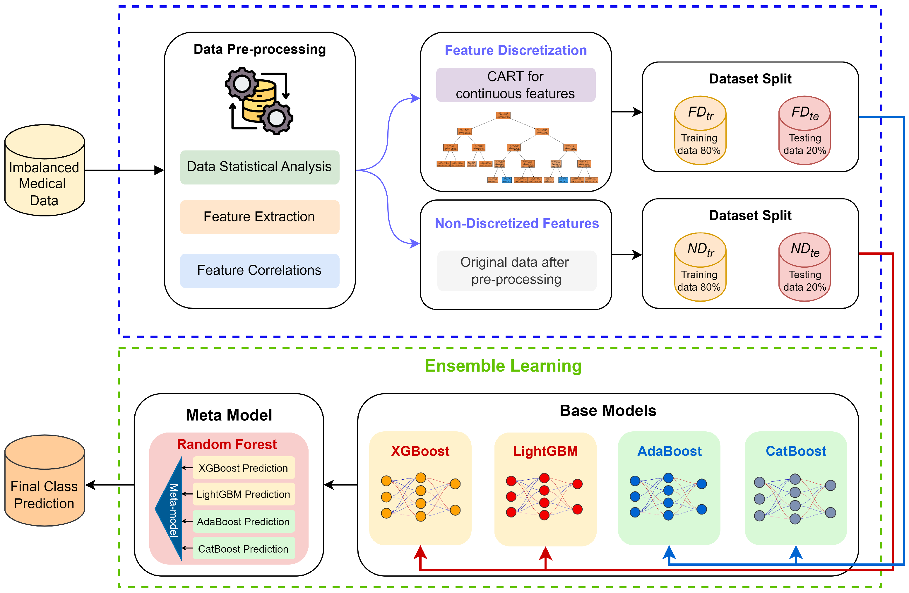 Bioengineering 12 00827 g001