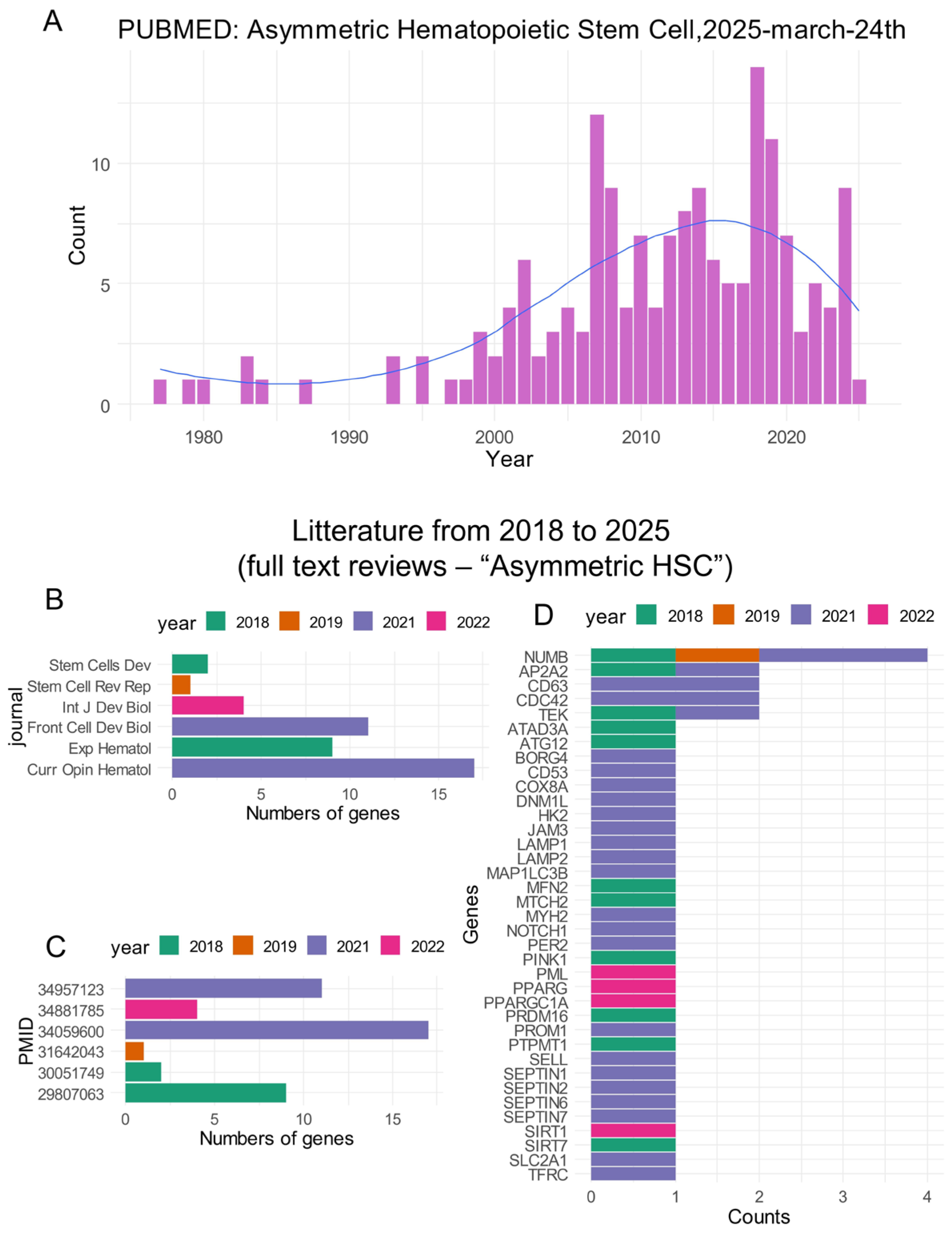 Bioengineering 12 00830 g001