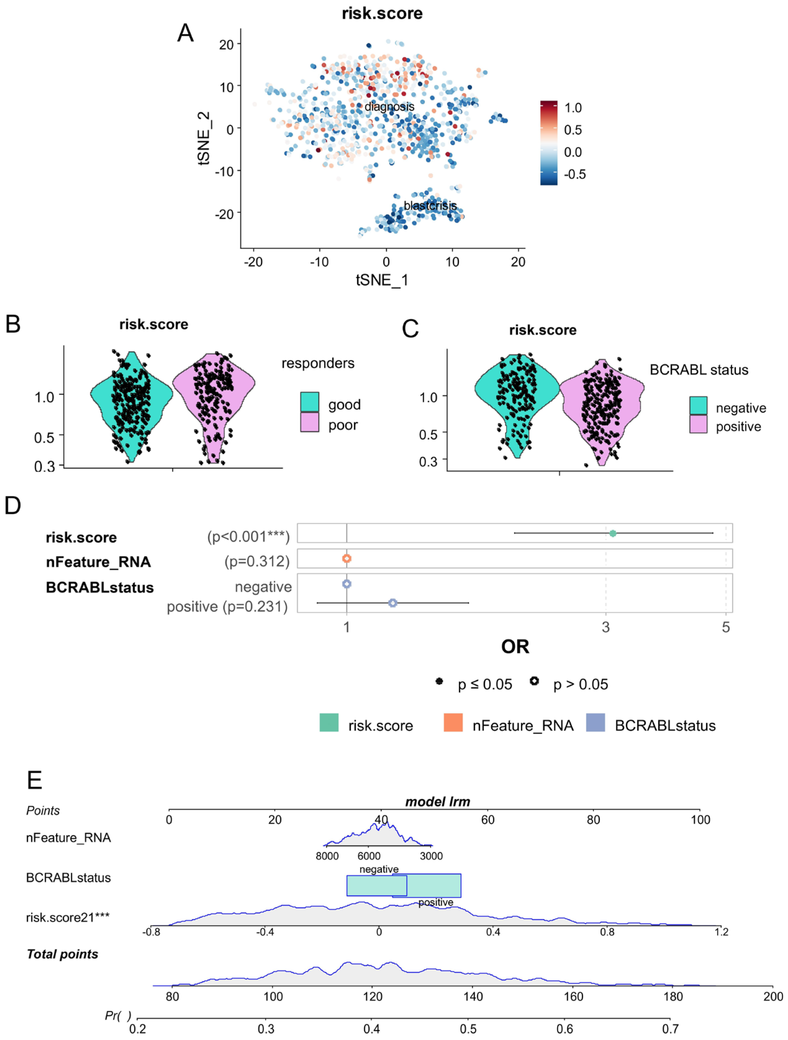 Bioengineering 12 00830 g004