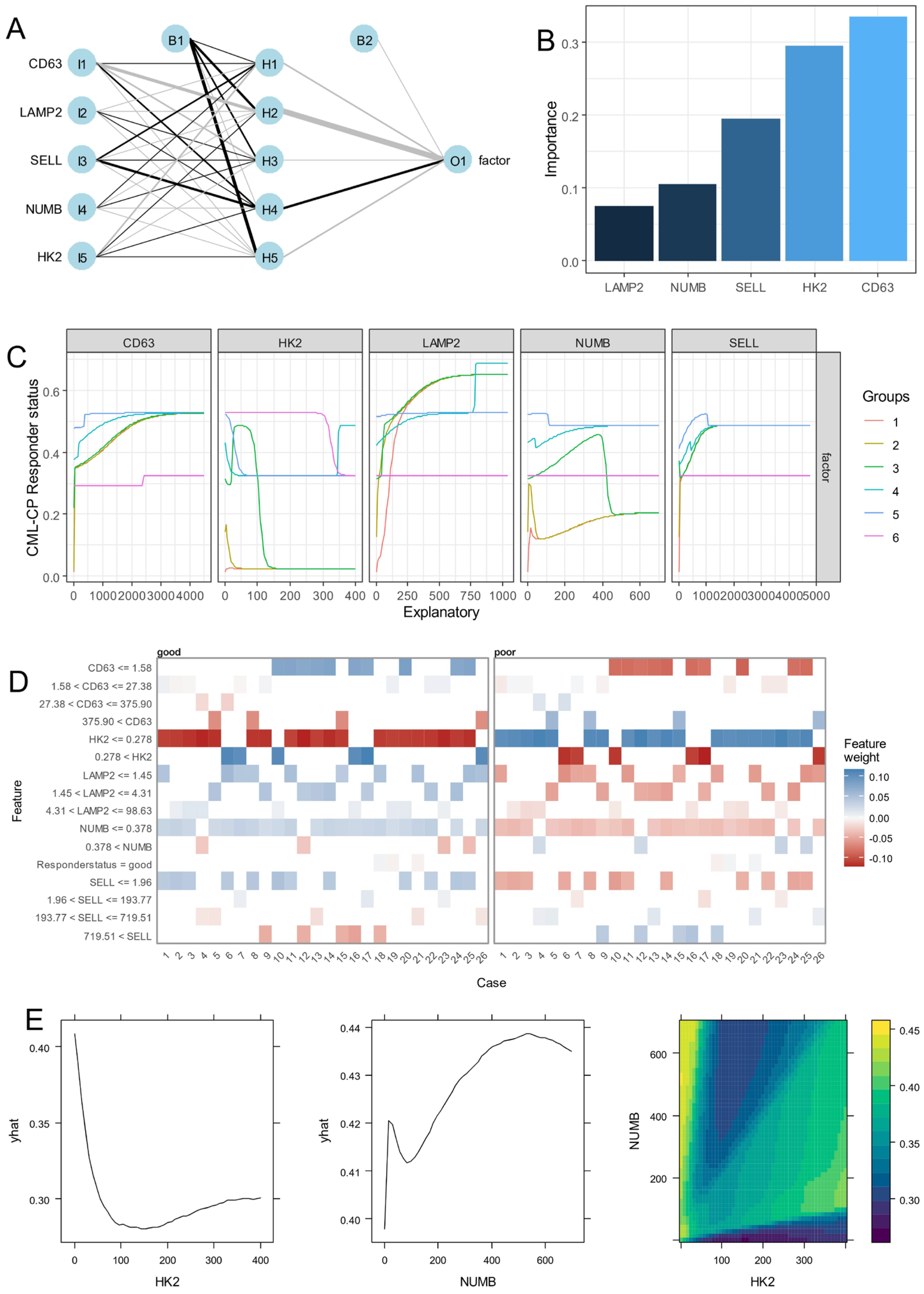 Bioengineering 12 00830 g005