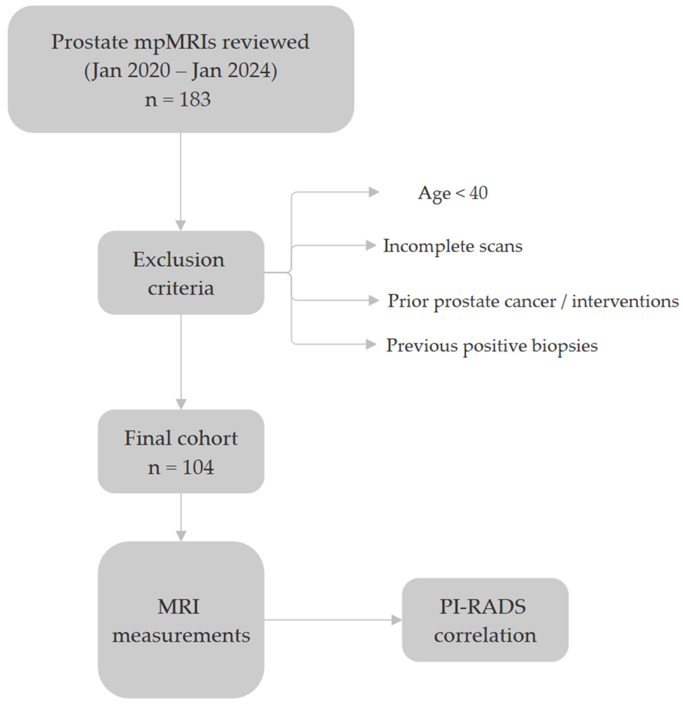 Bioengineering 12 00831 g005