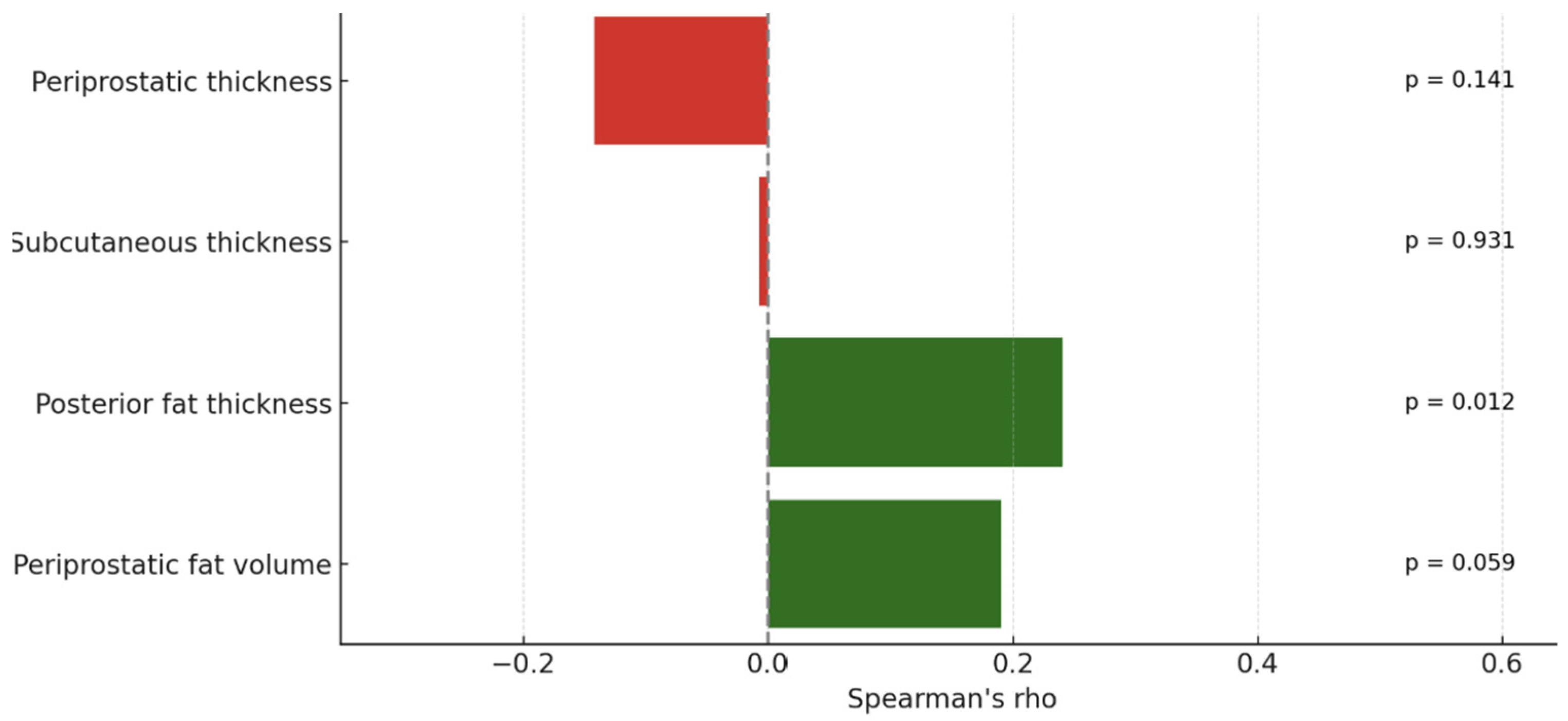 Bioengineering 12 00831 g006