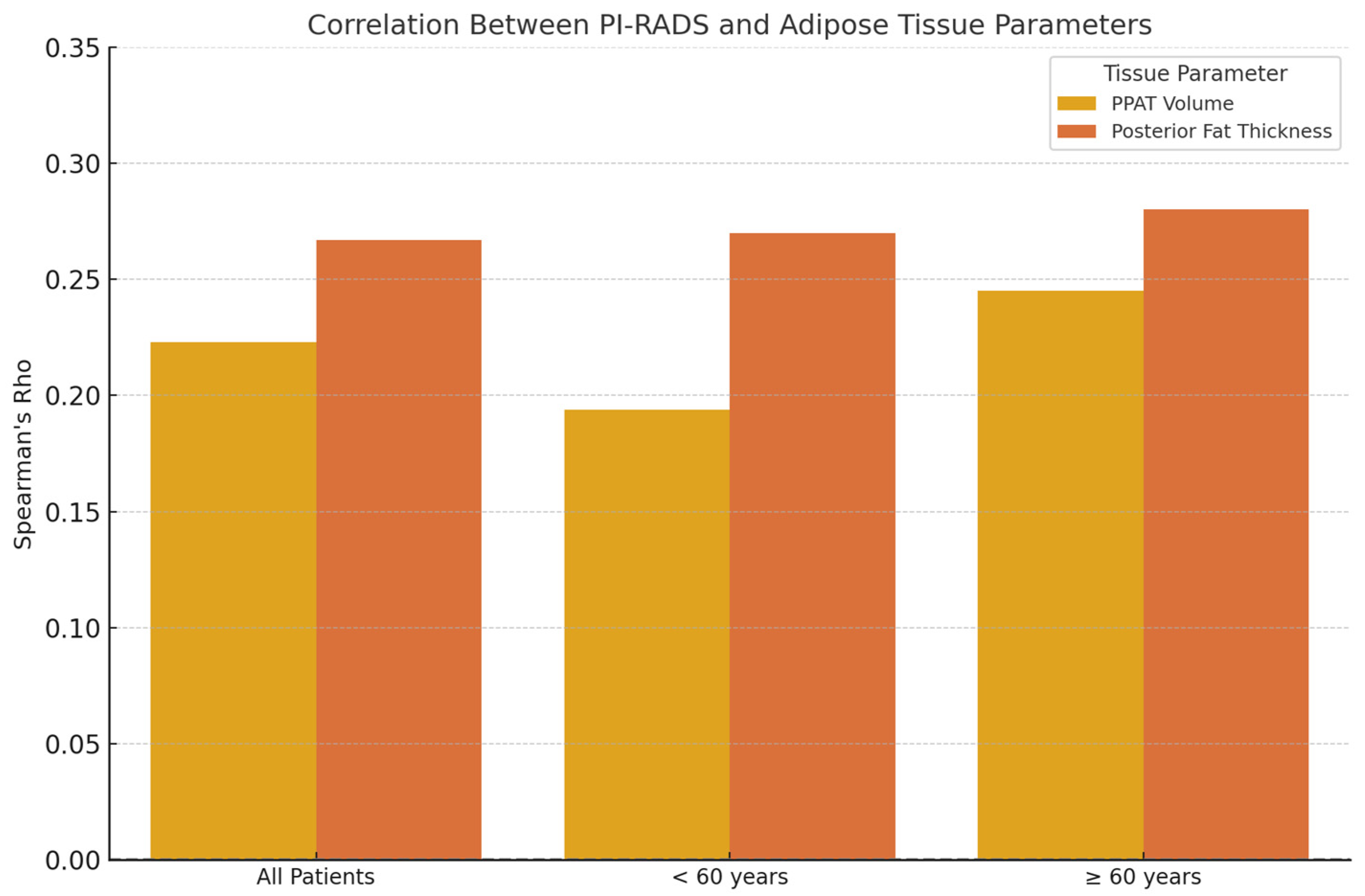 Bioengineering 12 00831 g007