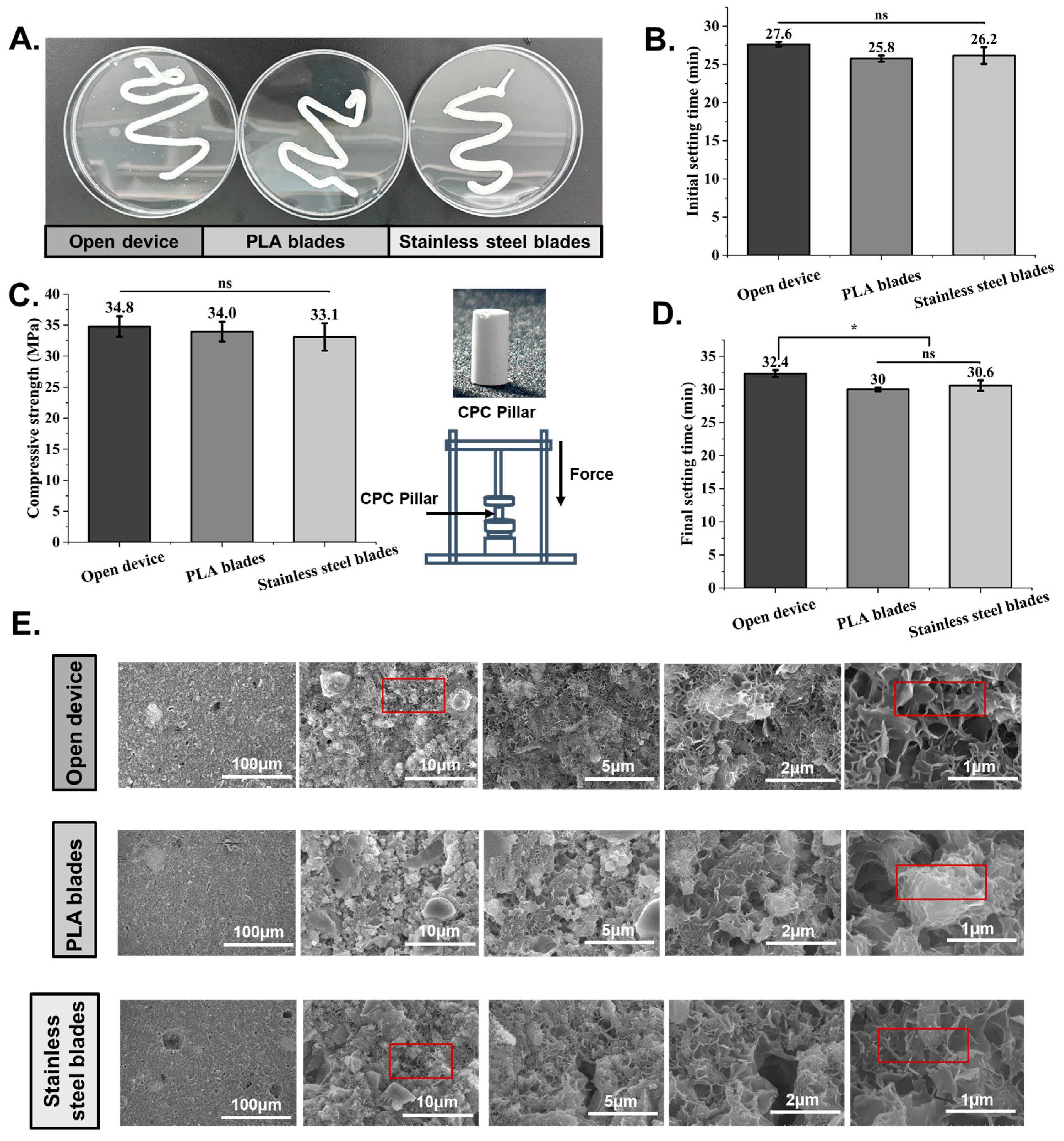 Bioengineering 12 00834 g006
