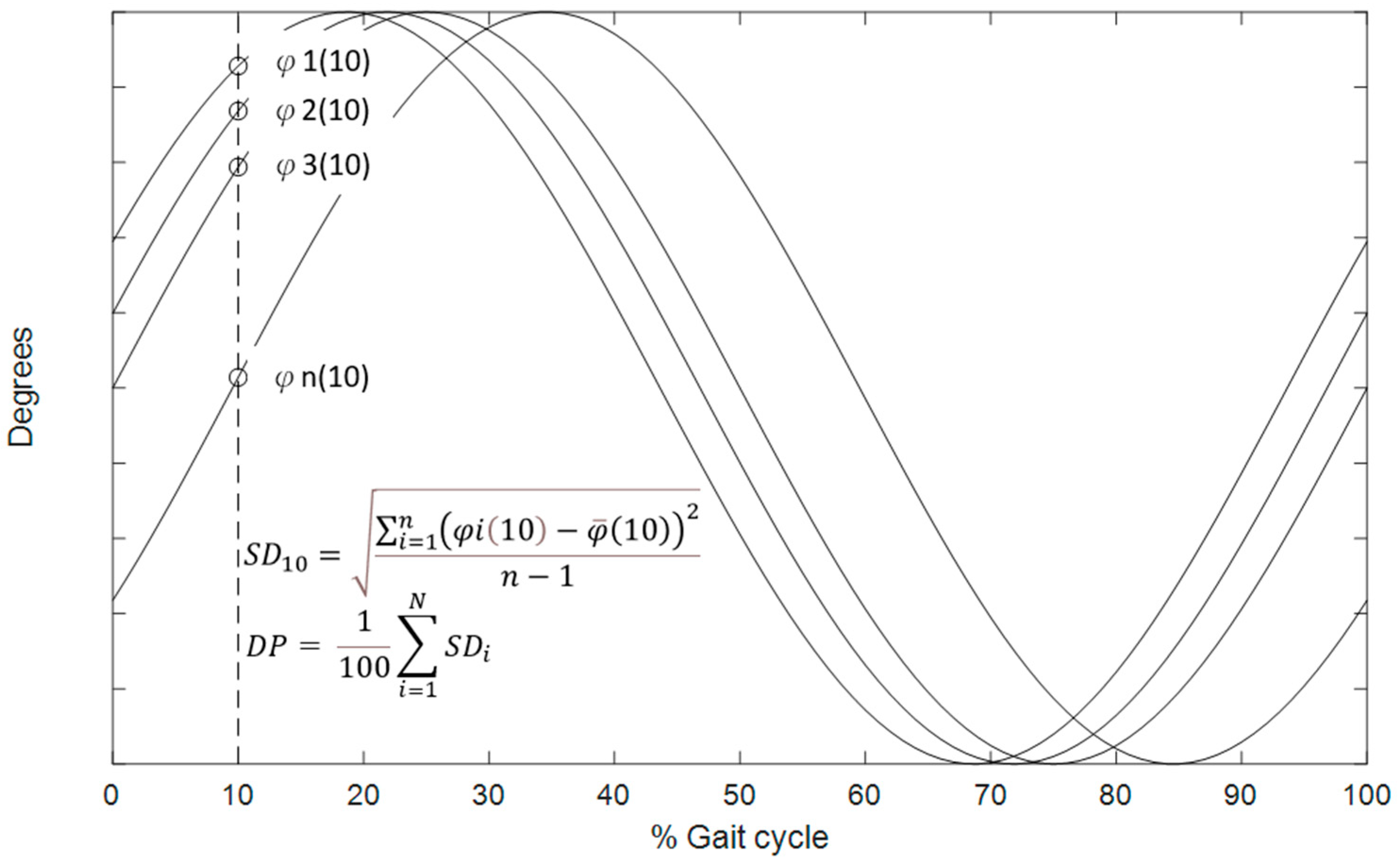 Bioengineering 12 00836 g002