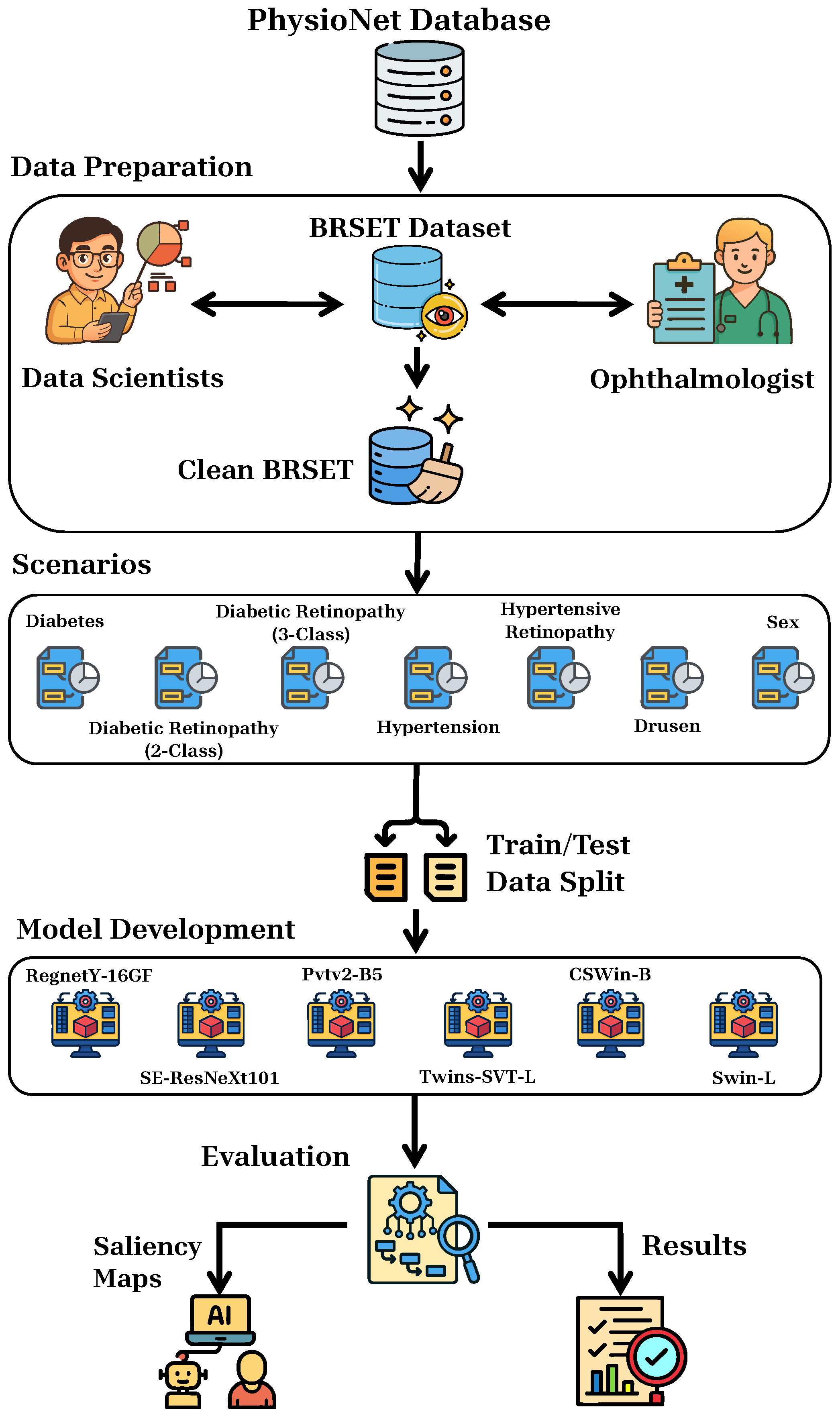 Bioengineering 12 00840 g001