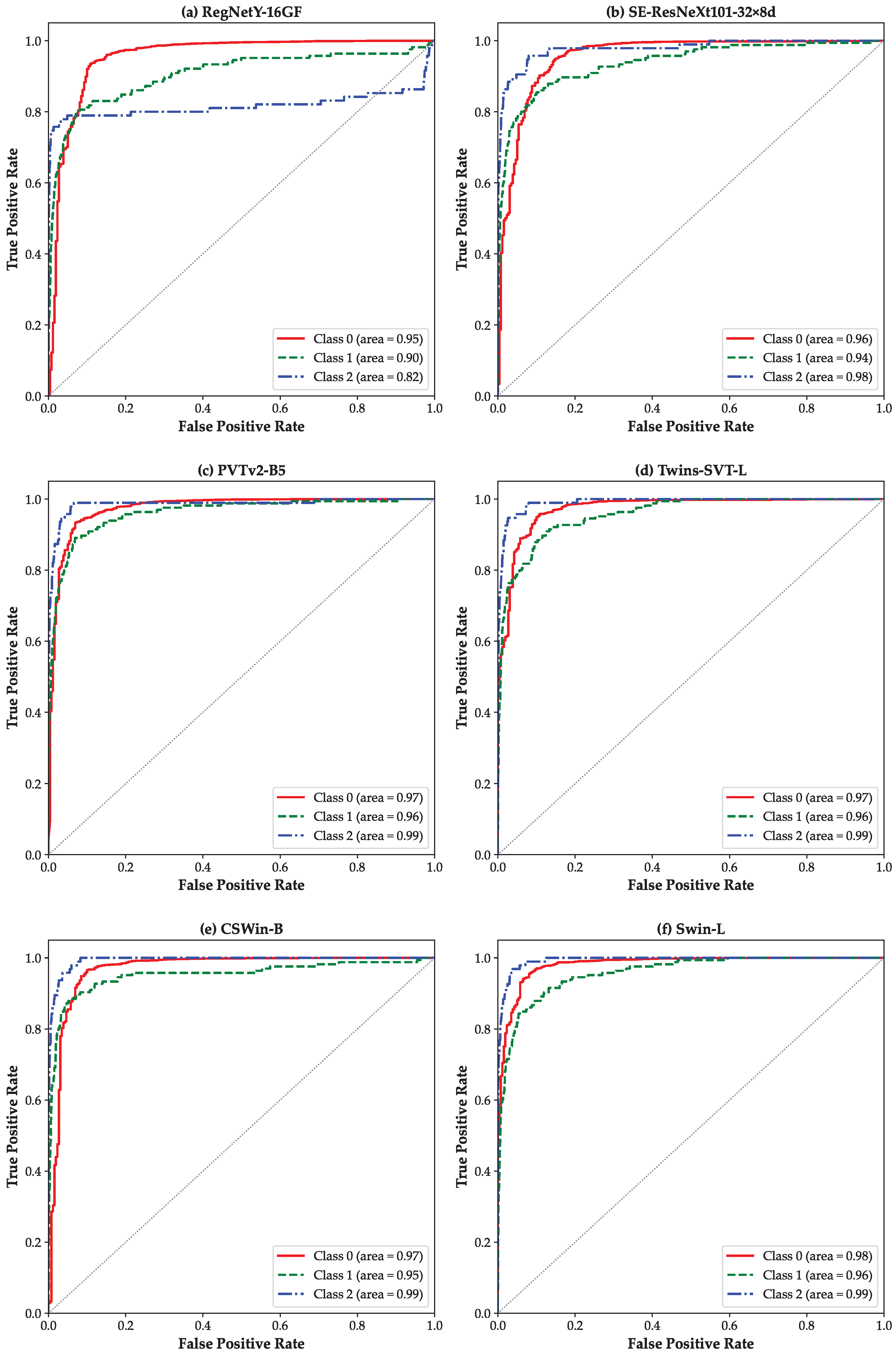 Bioengineering 12 00840 g003