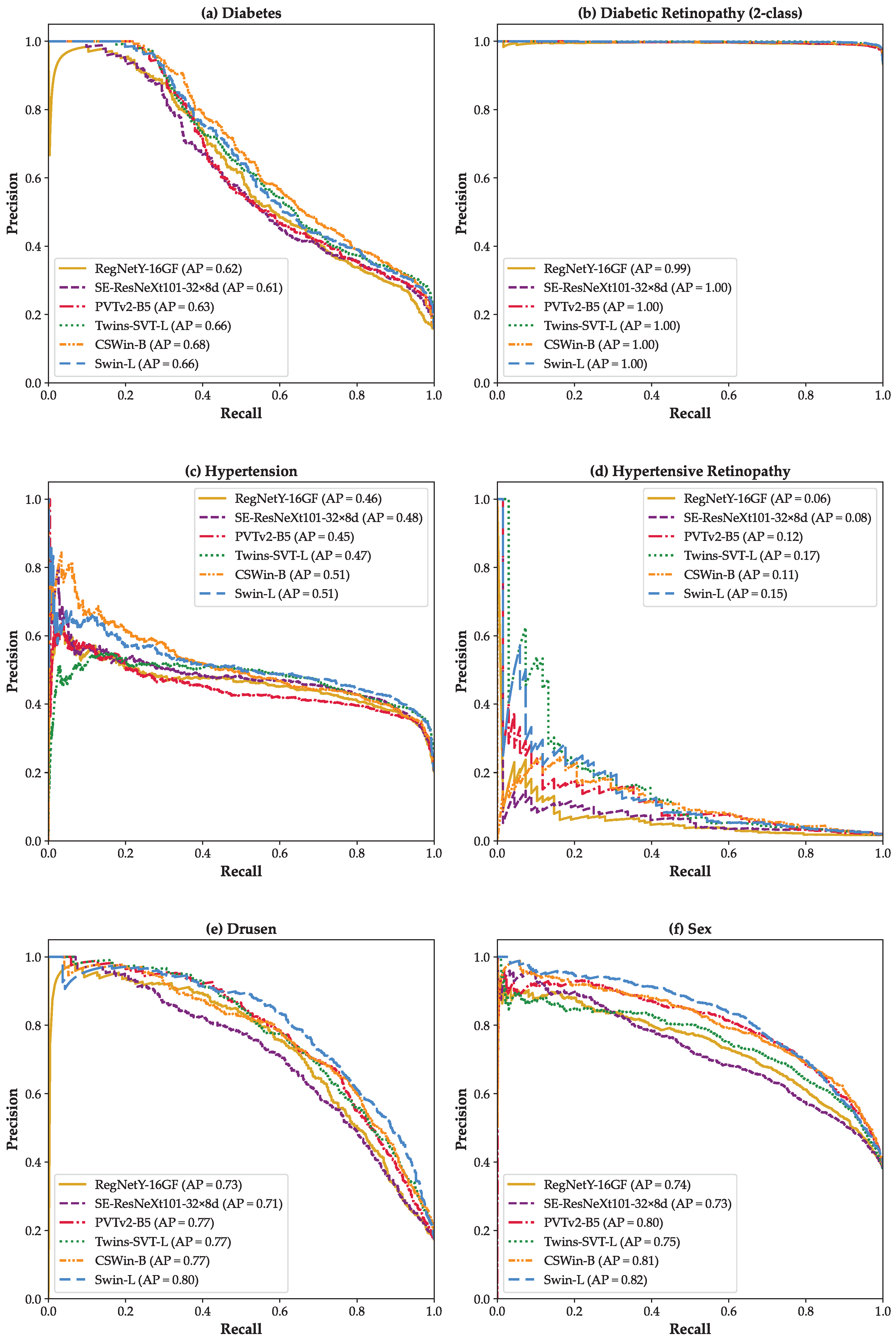 Bioengineering 12 00840 g004