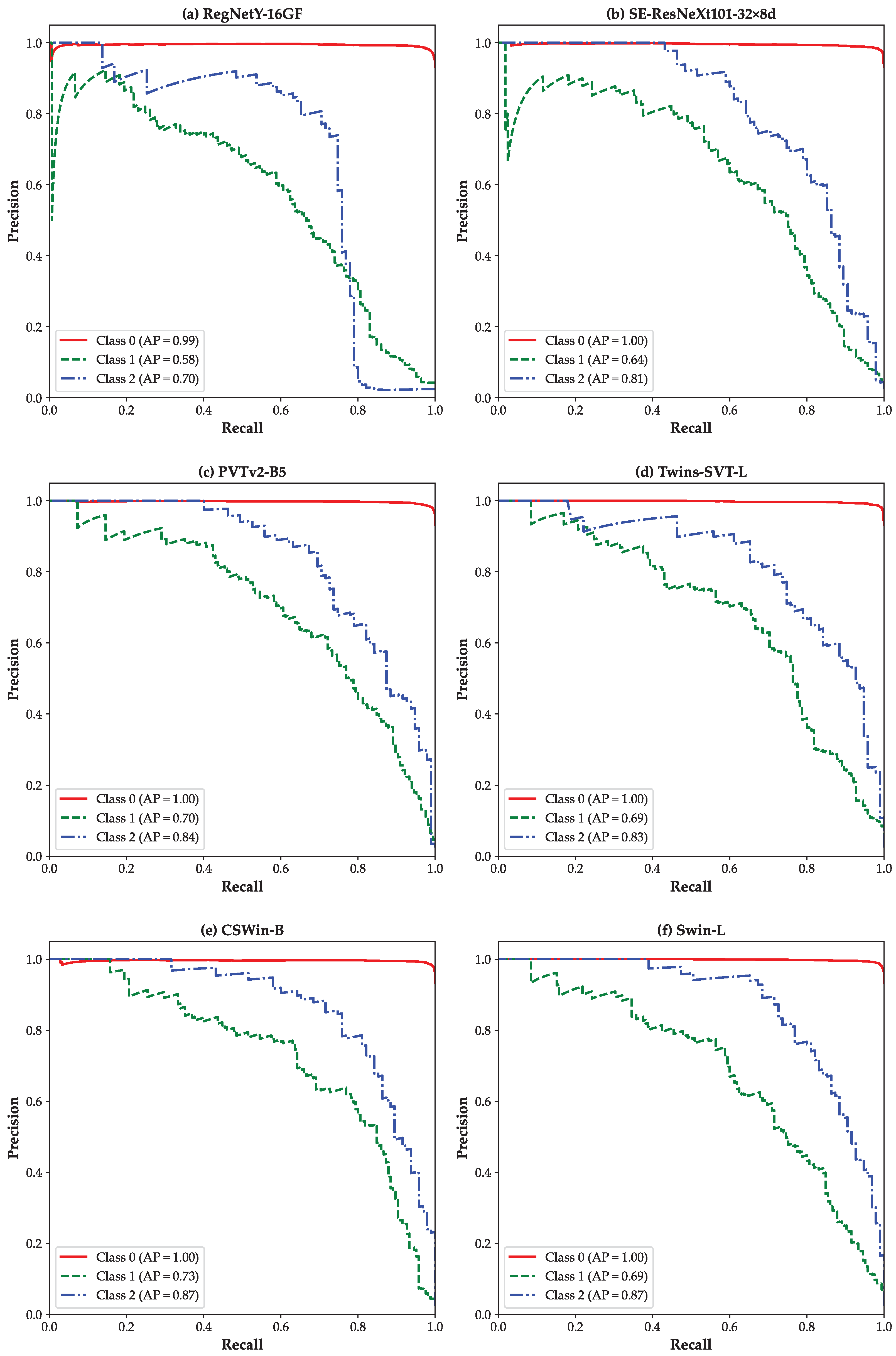 Bioengineering 12 00840 g005