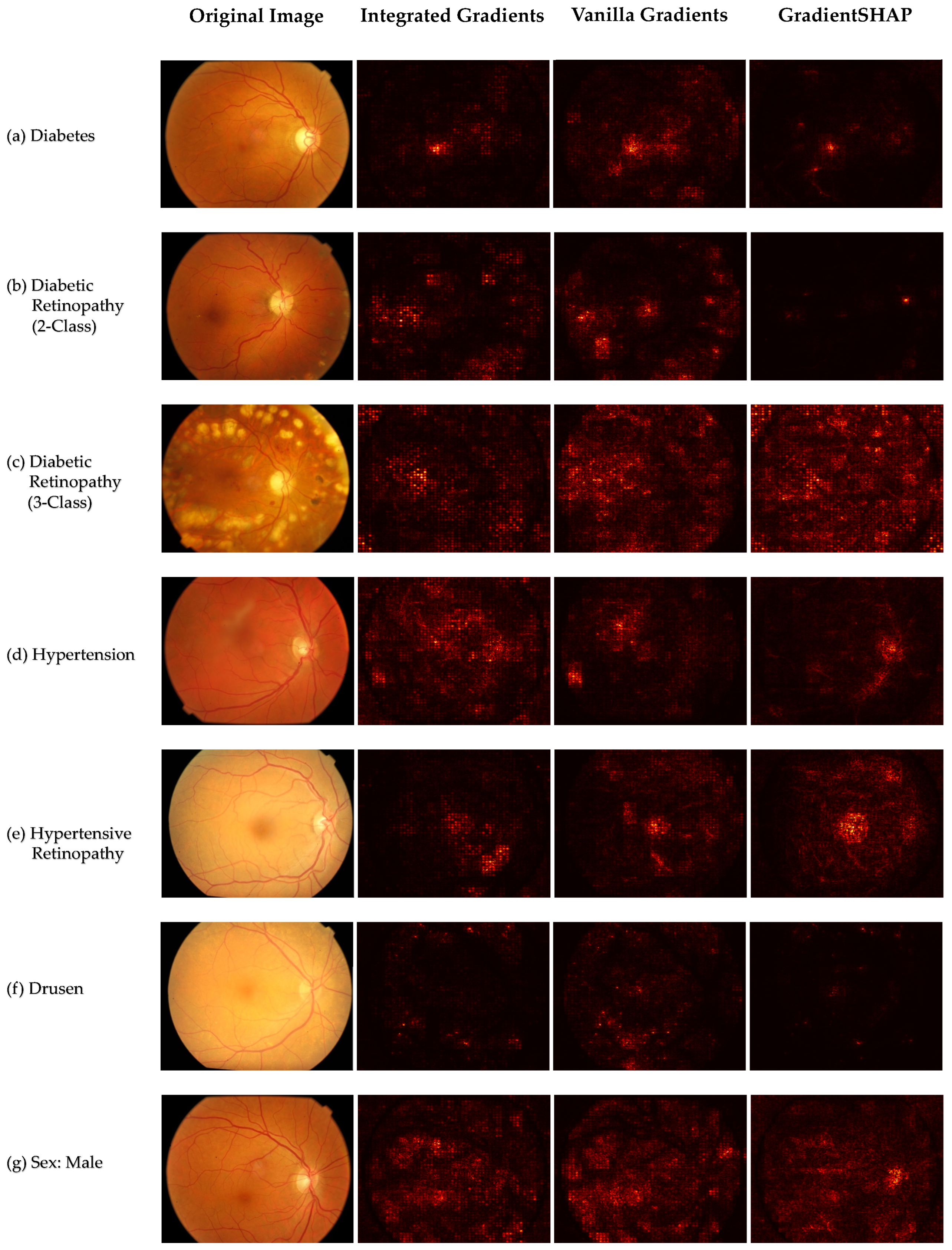 Bioengineering 12 00840 g006