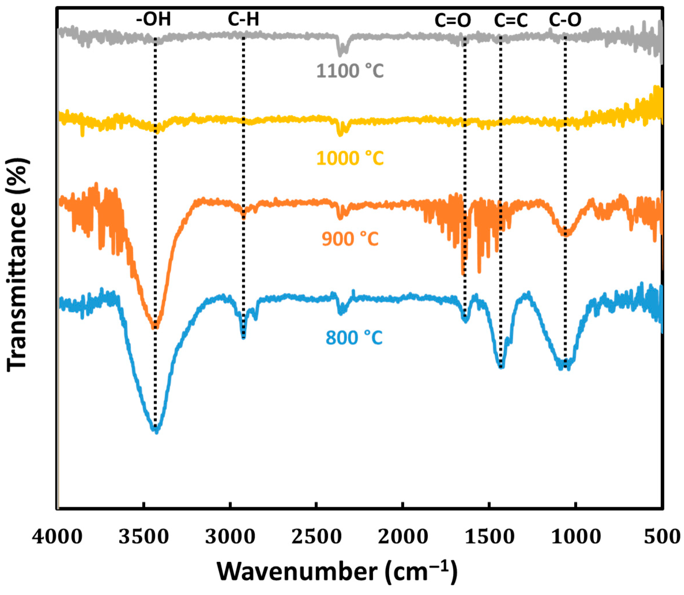 Bioengineering 12 00841 g001