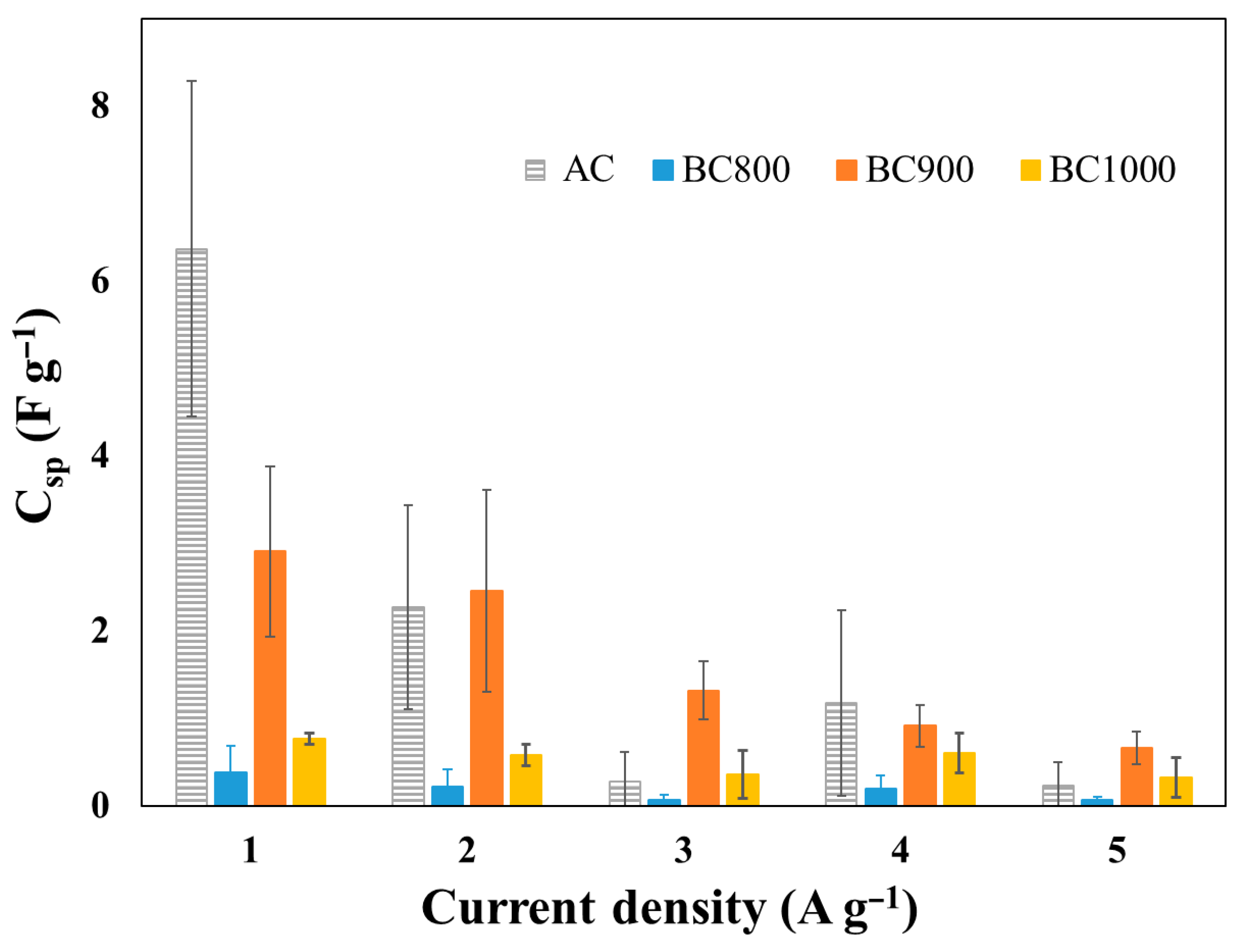 Bioengineering 12 00841 g005