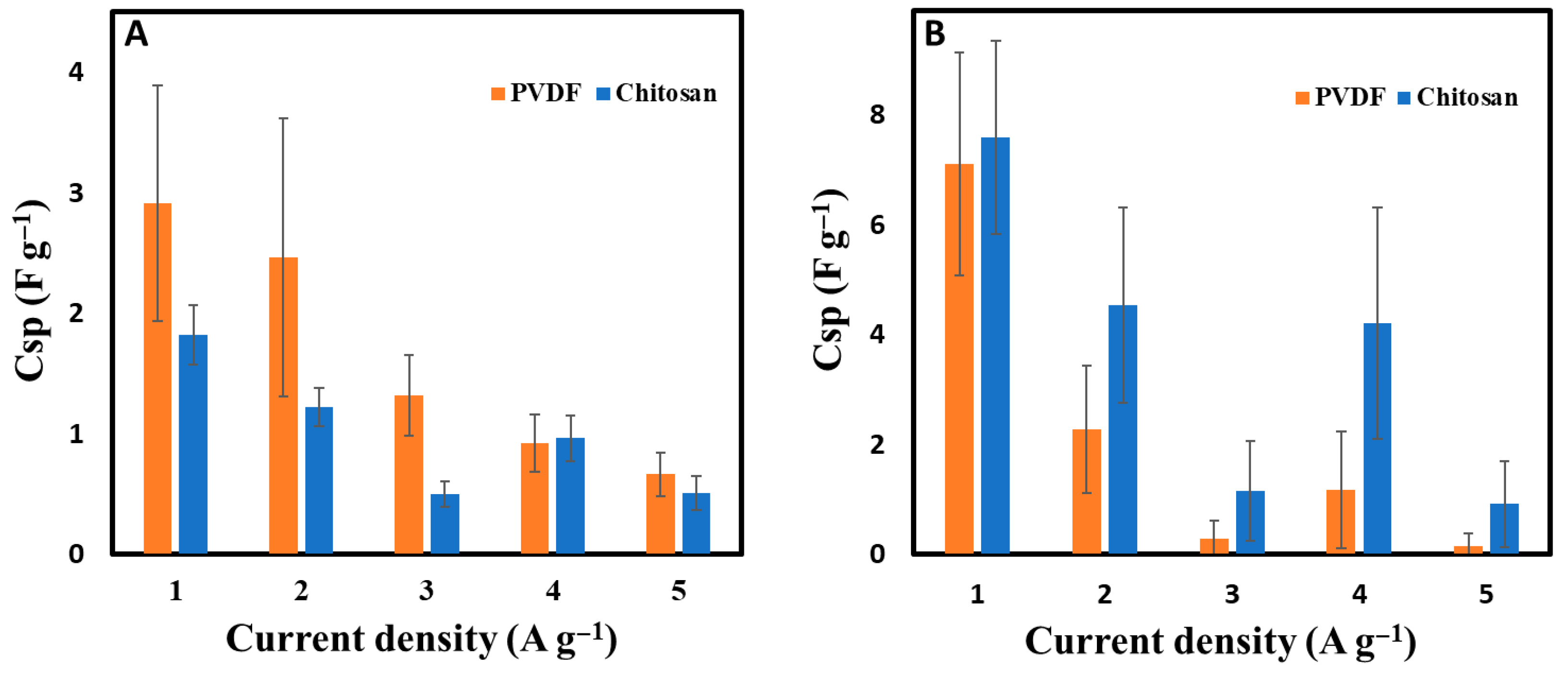 Bioengineering 12 00841 g006