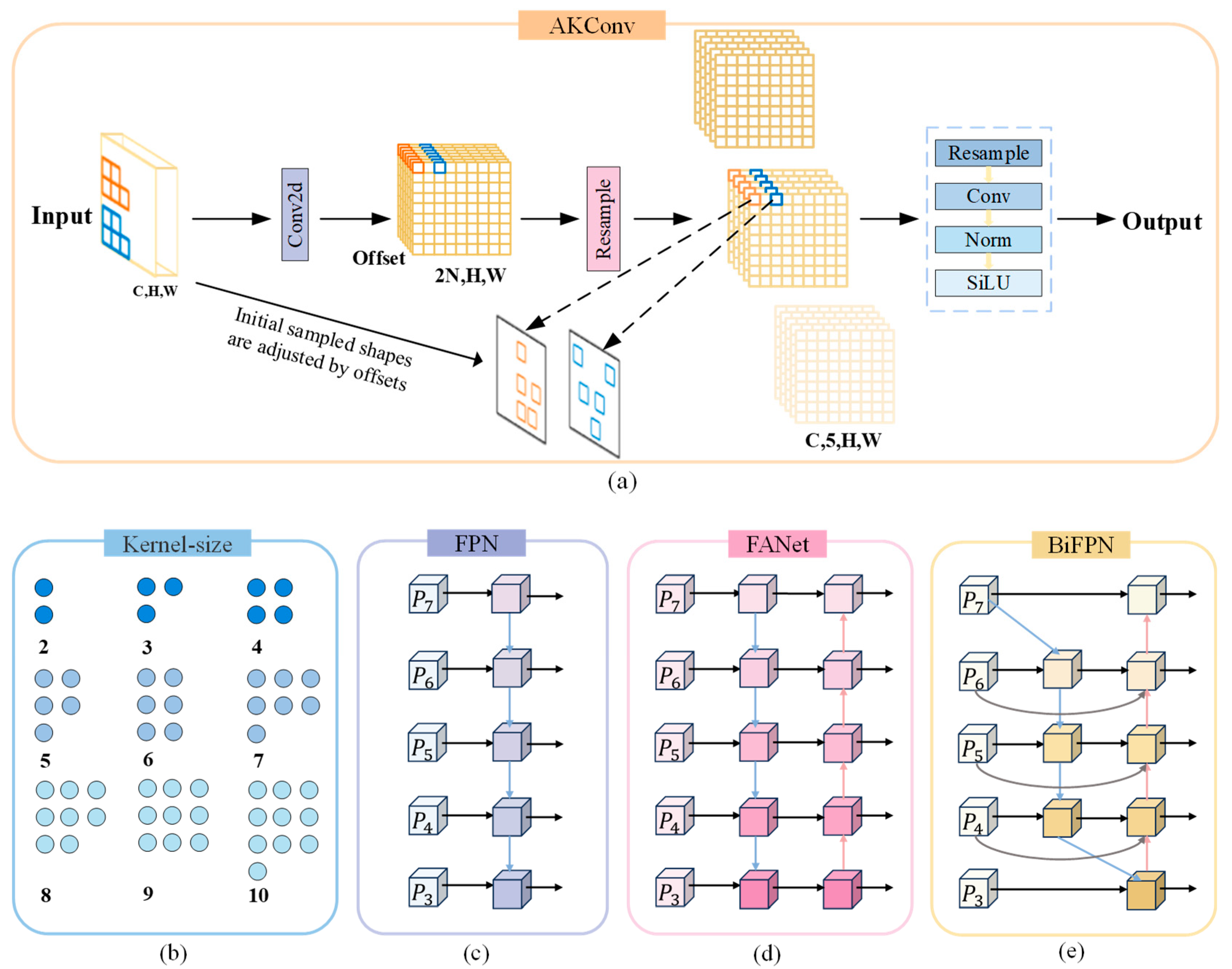 Bioengineering 12 00843 g005