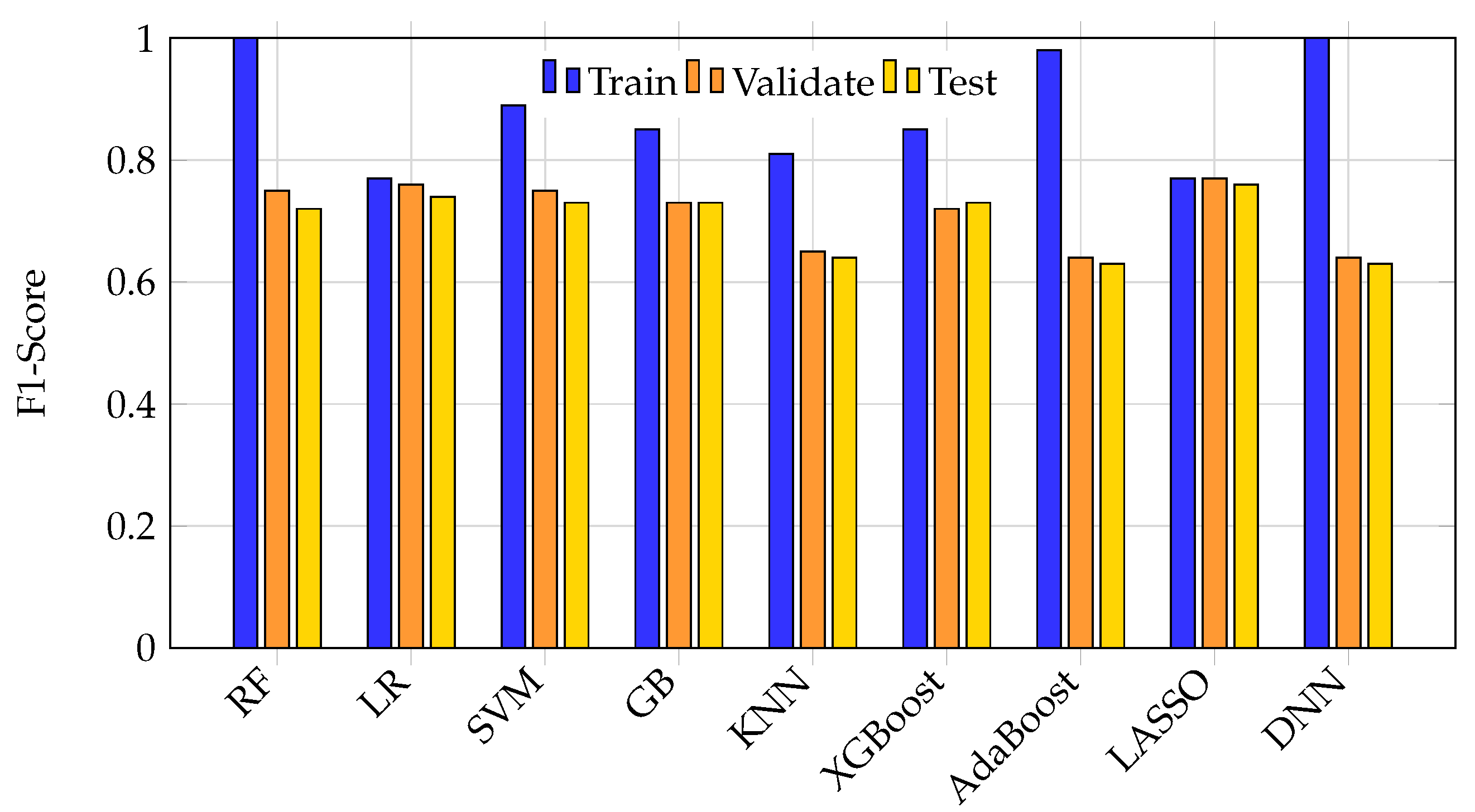 Bioengineering 12 00845 g003