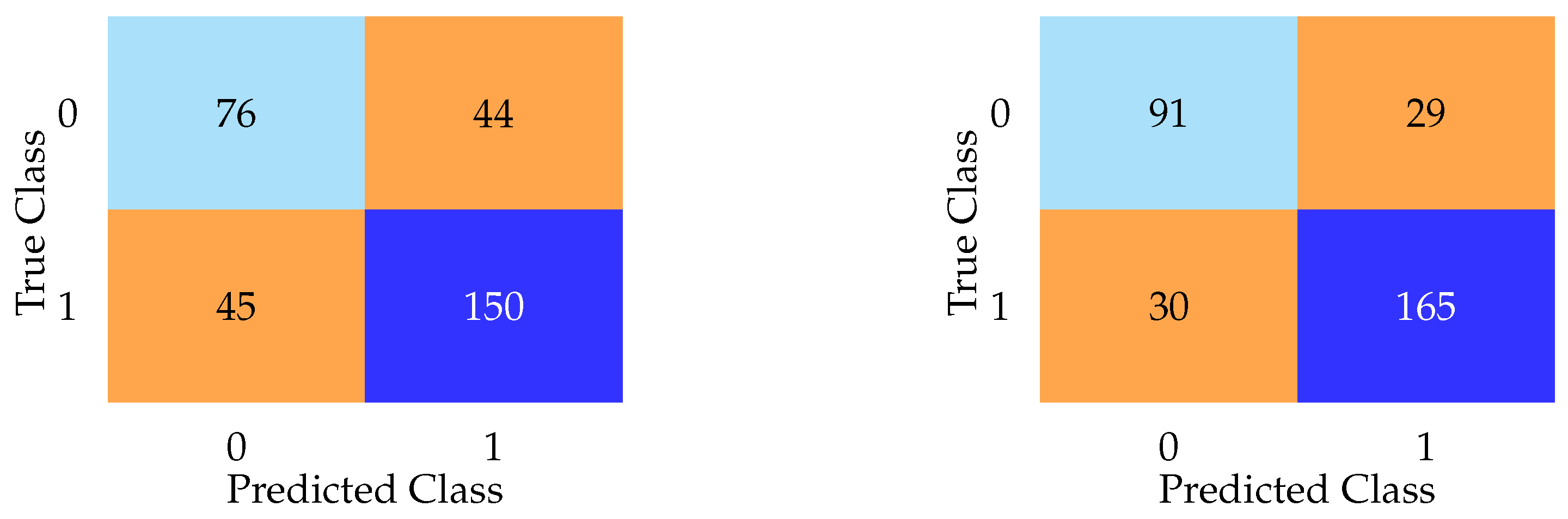 Bioengineering 12 00845 g005