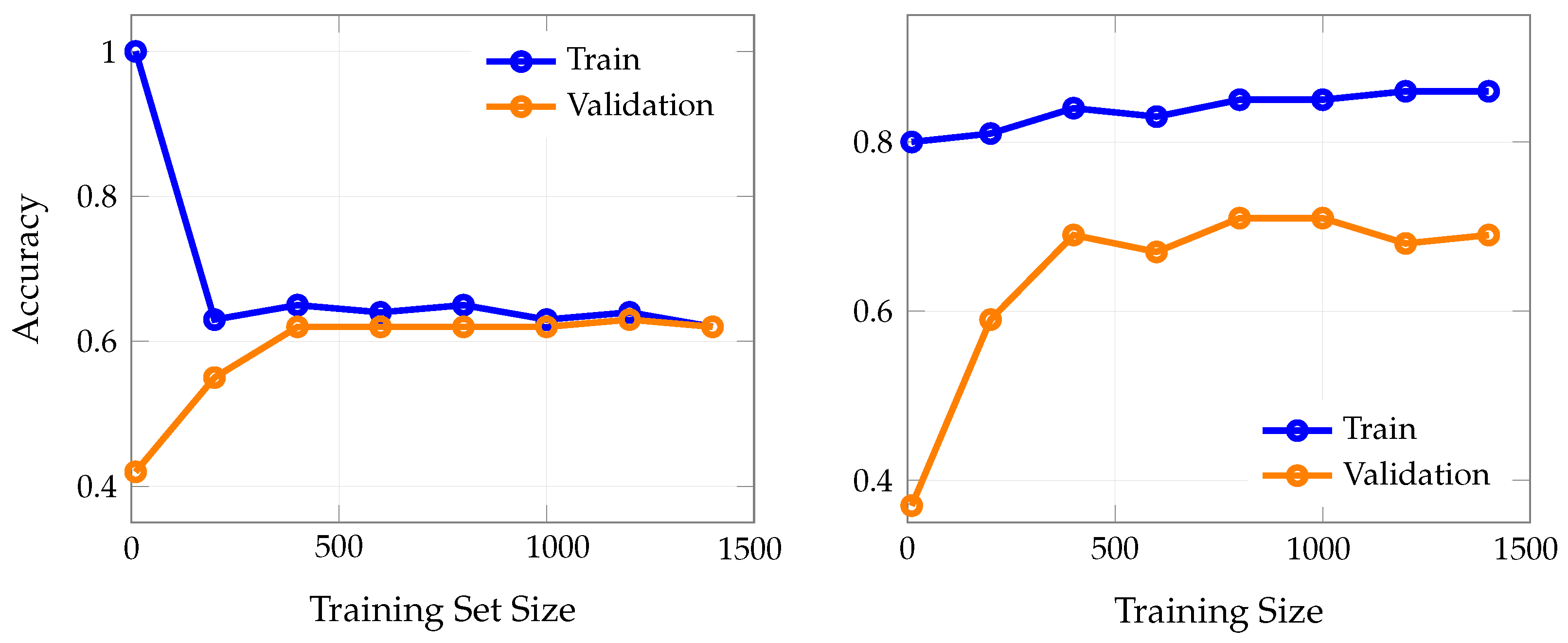 Bioengineering 12 00845 g006