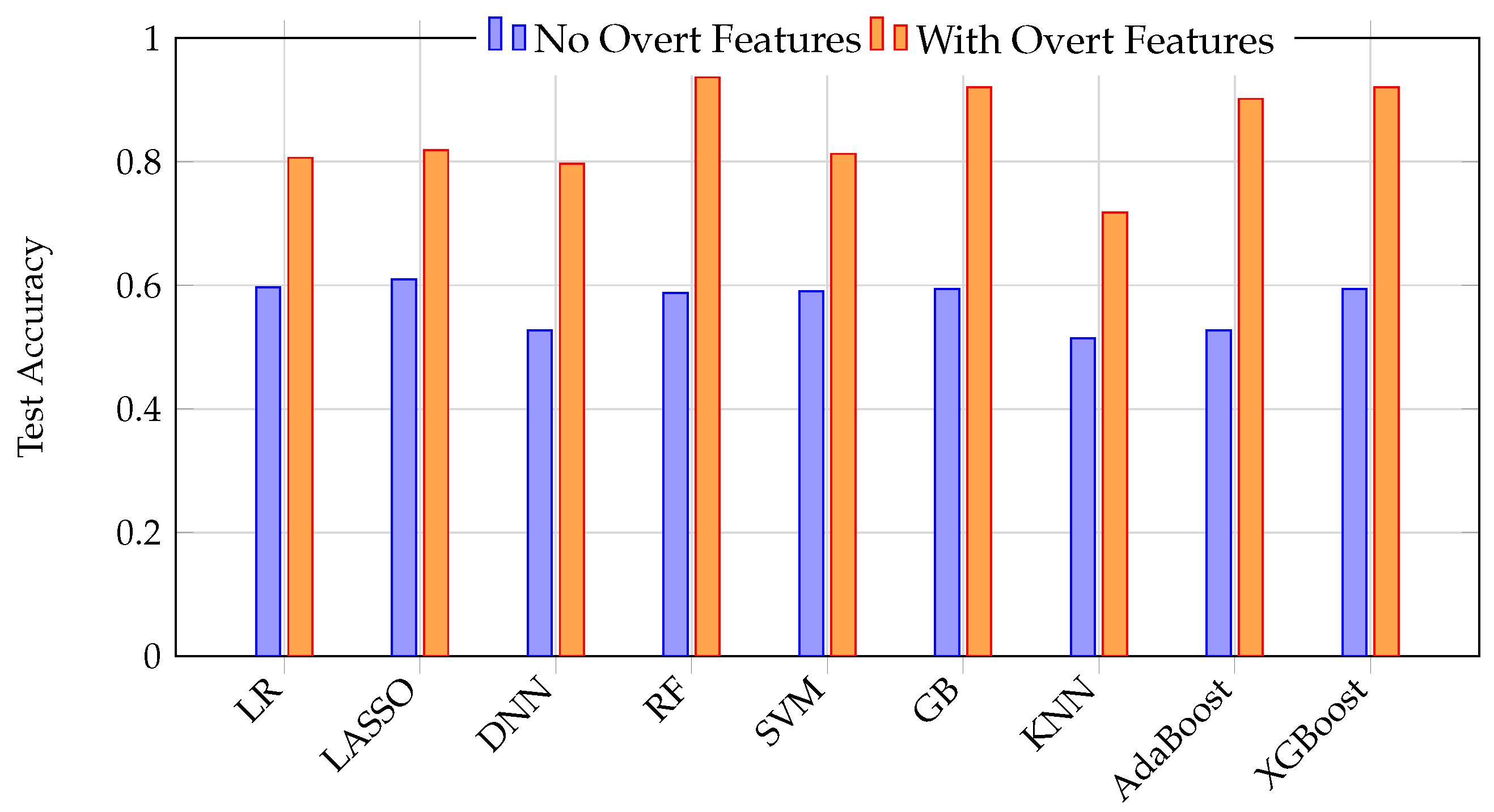 Bioengineering 12 00845 g008