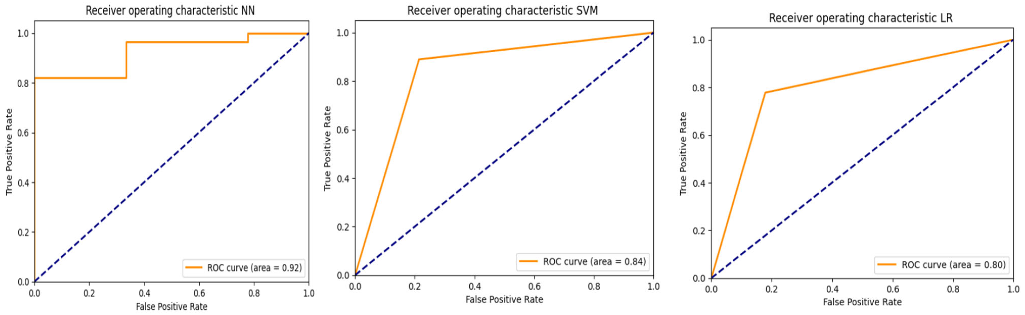 Bioengineering 12 00846 g006 Bioengineering 12 00846 g006