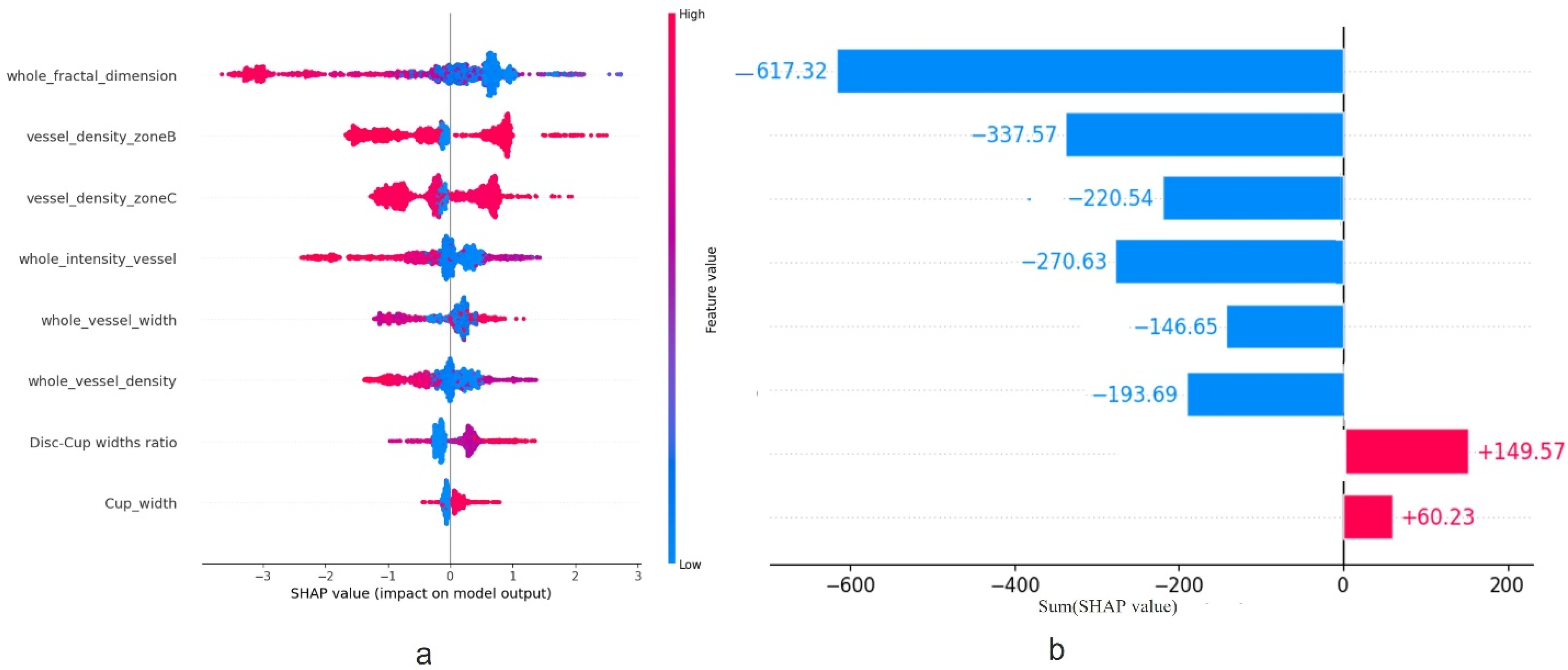 Bioengineering 12 00847 g004