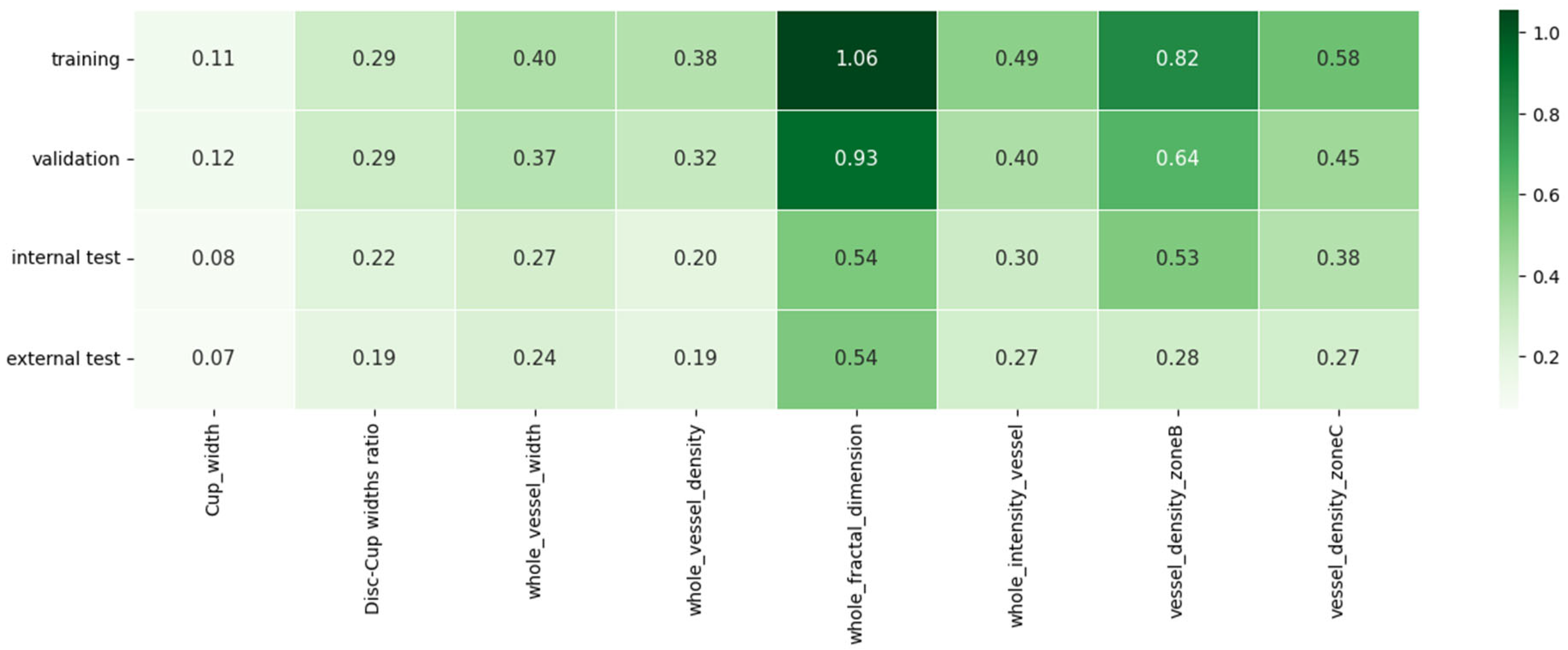 Bioengineering 12 00847 g006