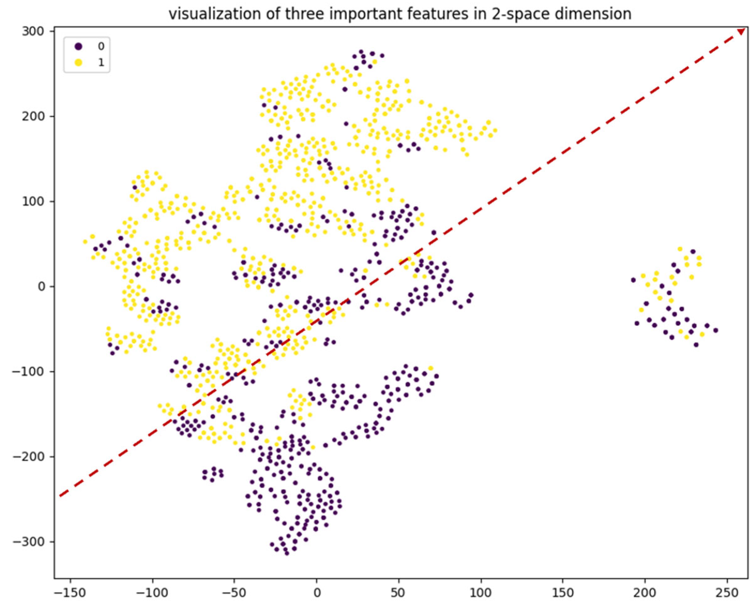 Bioengineering 12 00847 g009