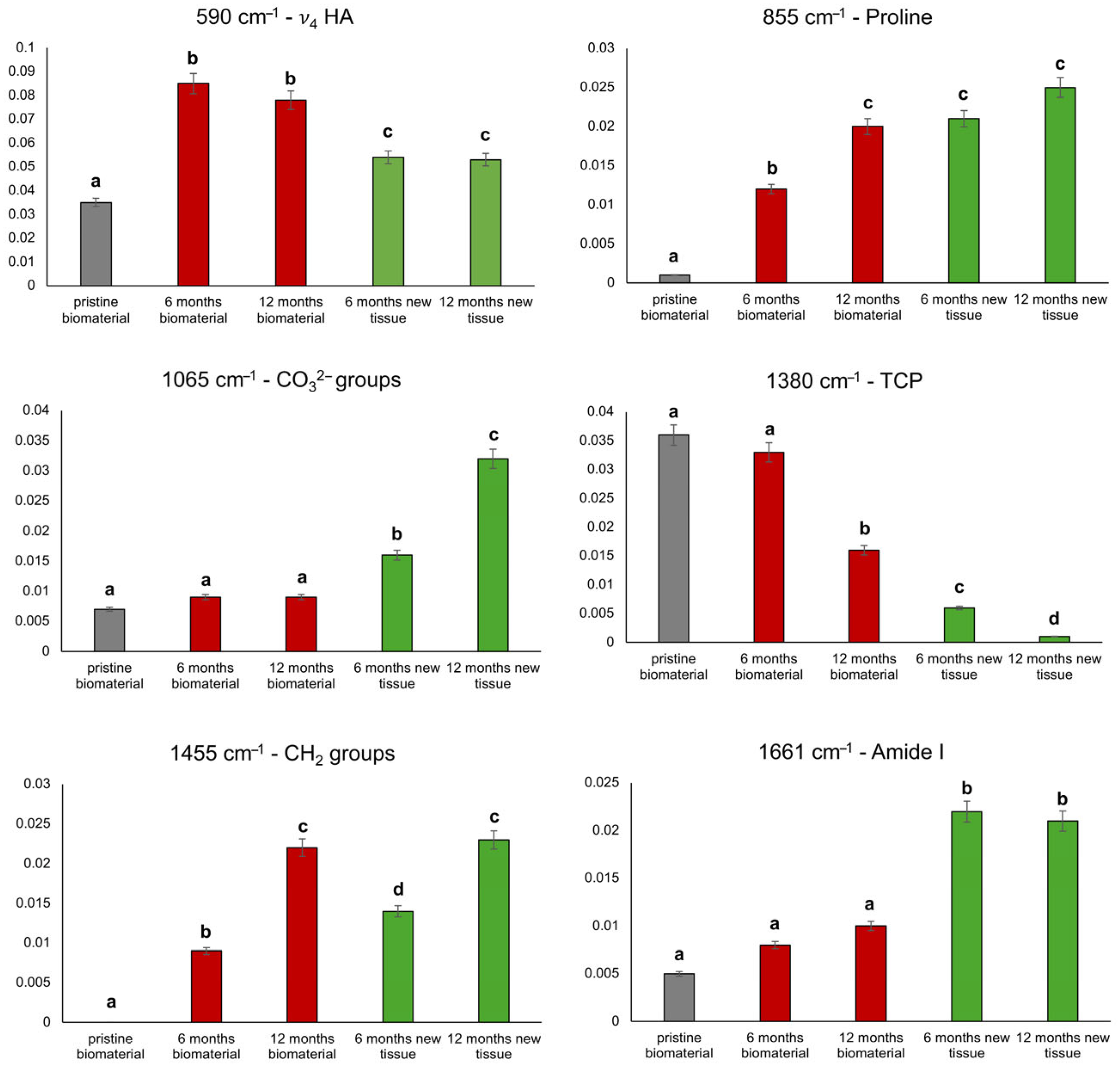 Bioengineering 12 00848 g007