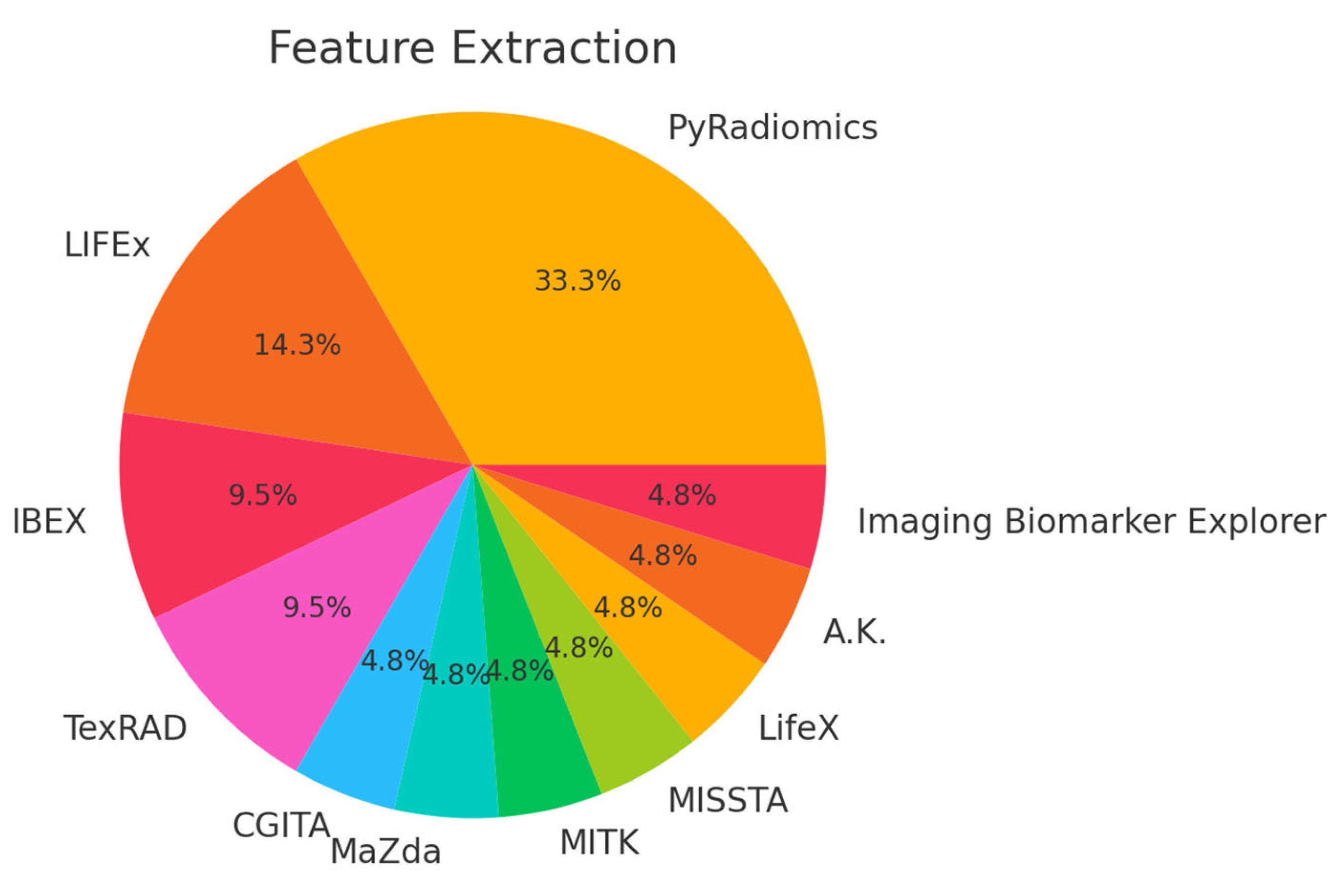 Bioengineering 12 00849 g012