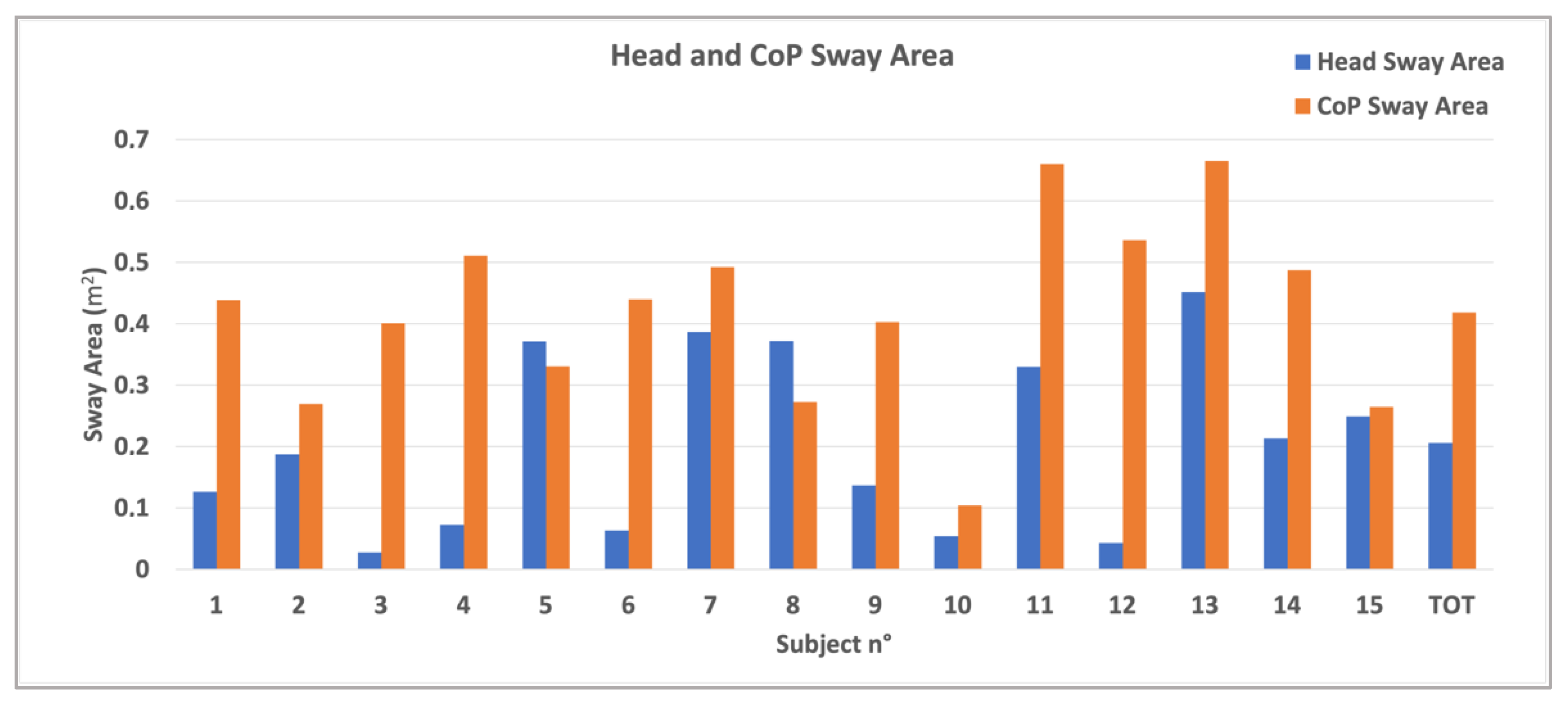 Bioengineering 12 00850 g005