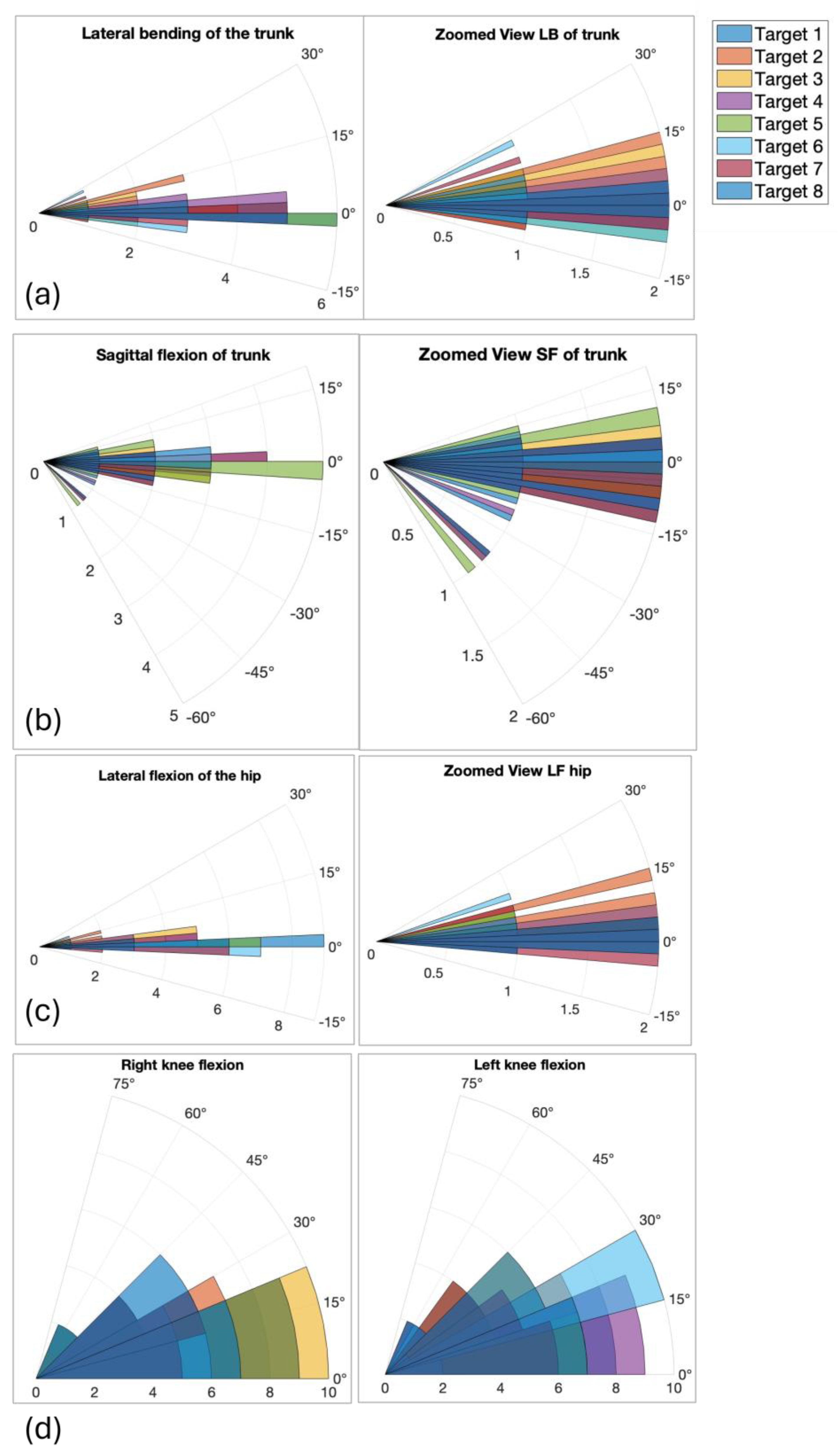 Bioengineering 12 00850 g006