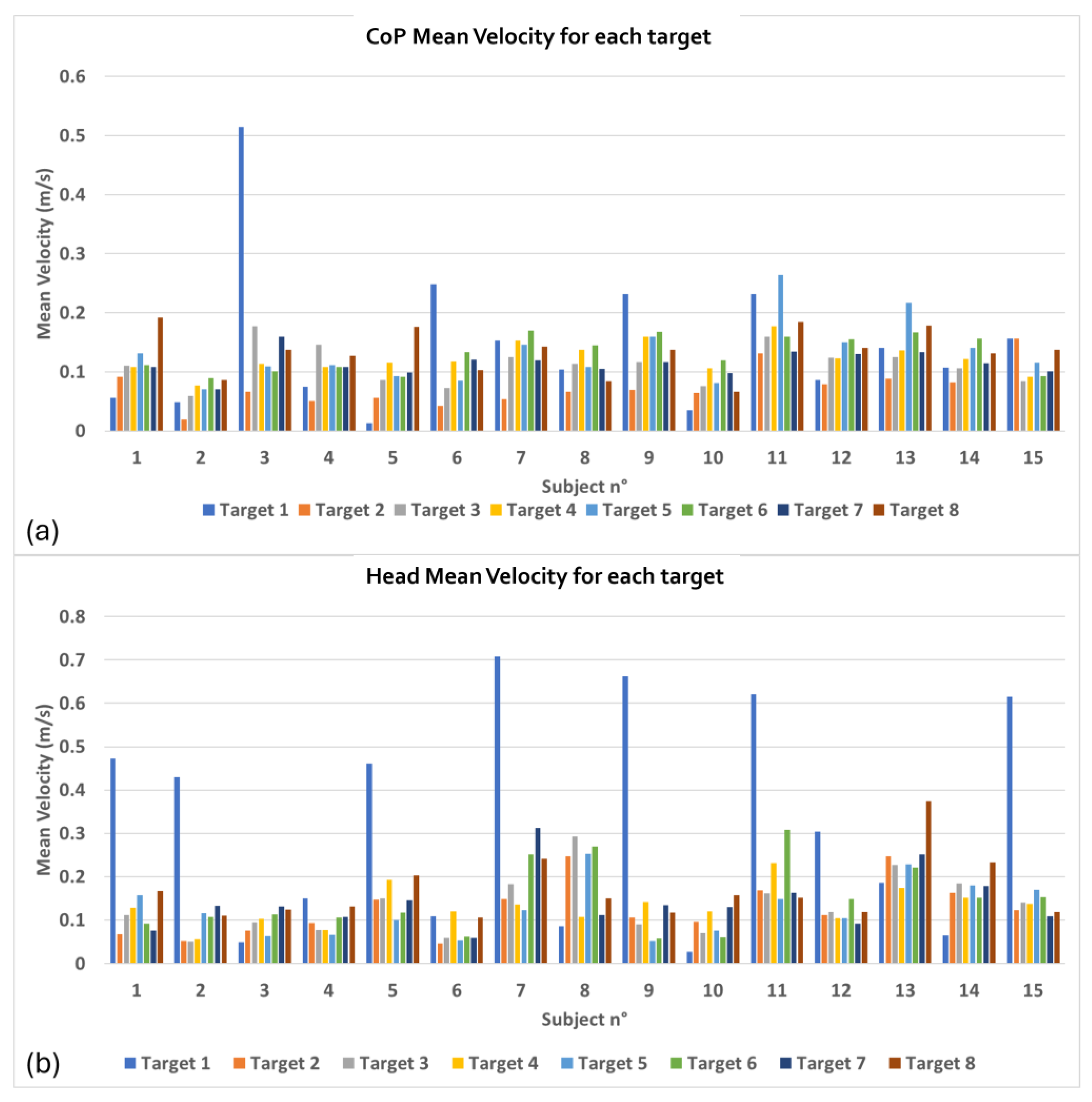 Bioengineering 12 00850 g007