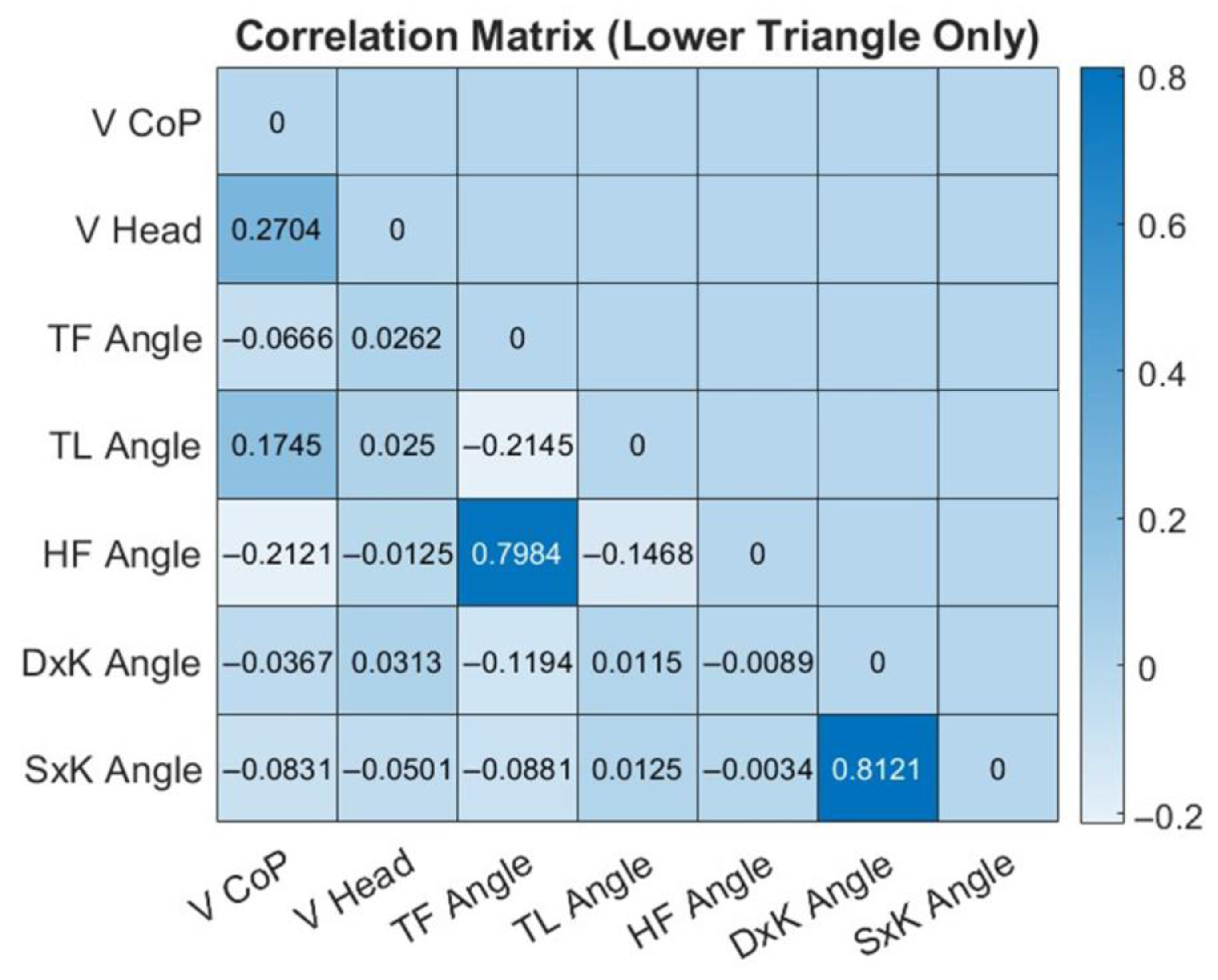 Bioengineering 12 00850 g008