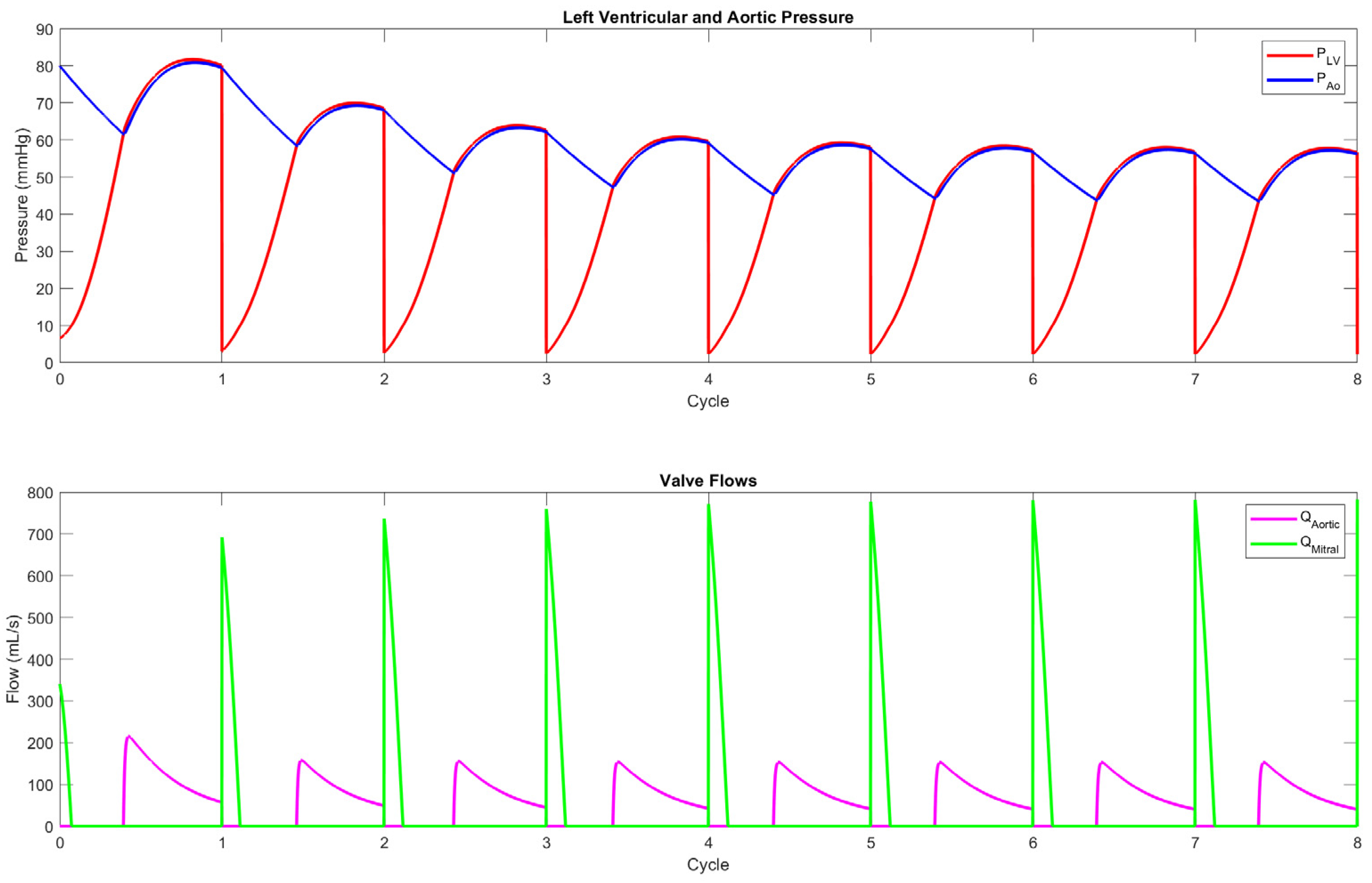 Bioengineering 12 00851 g005