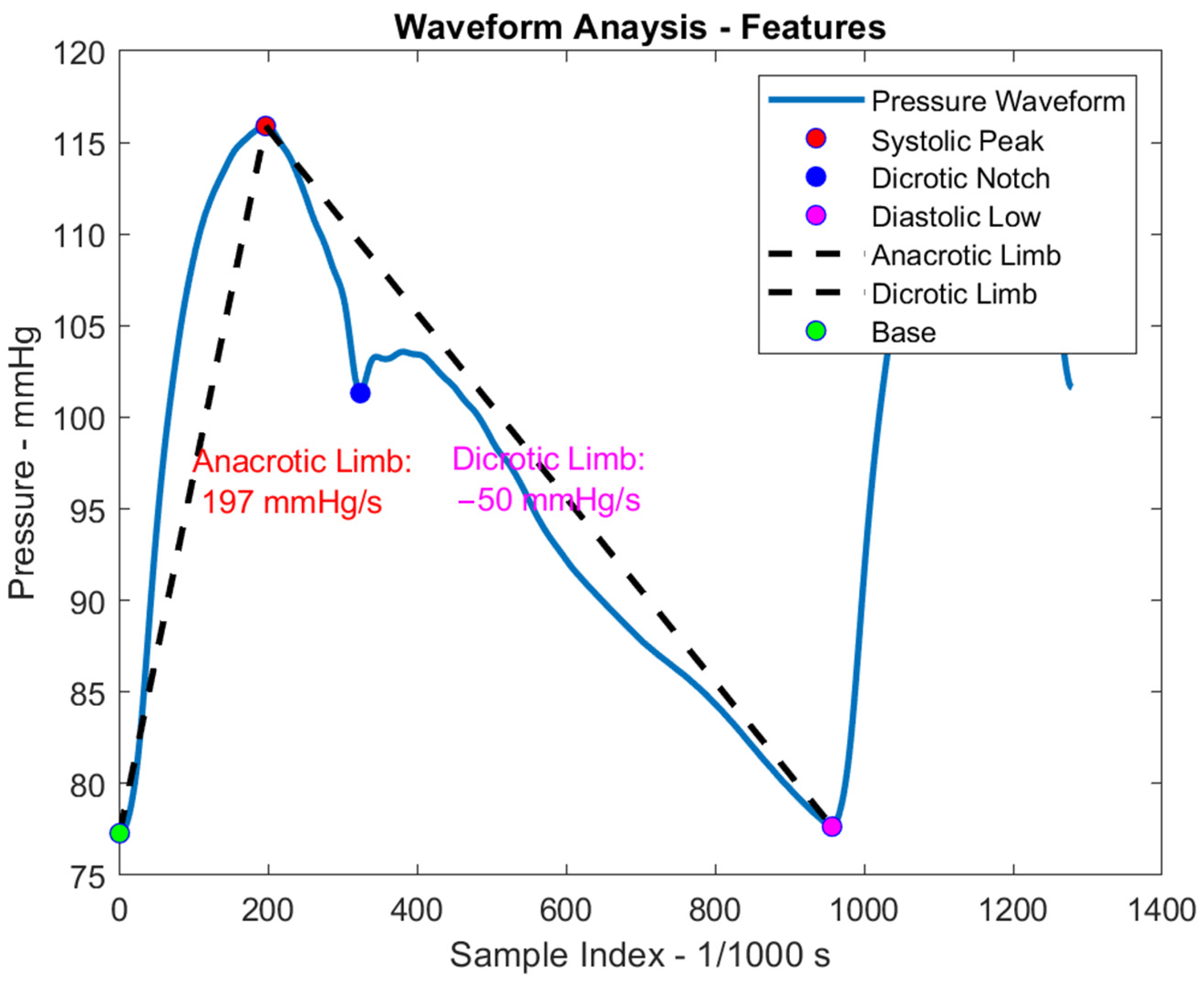 Bioengineering 12 00851 g009