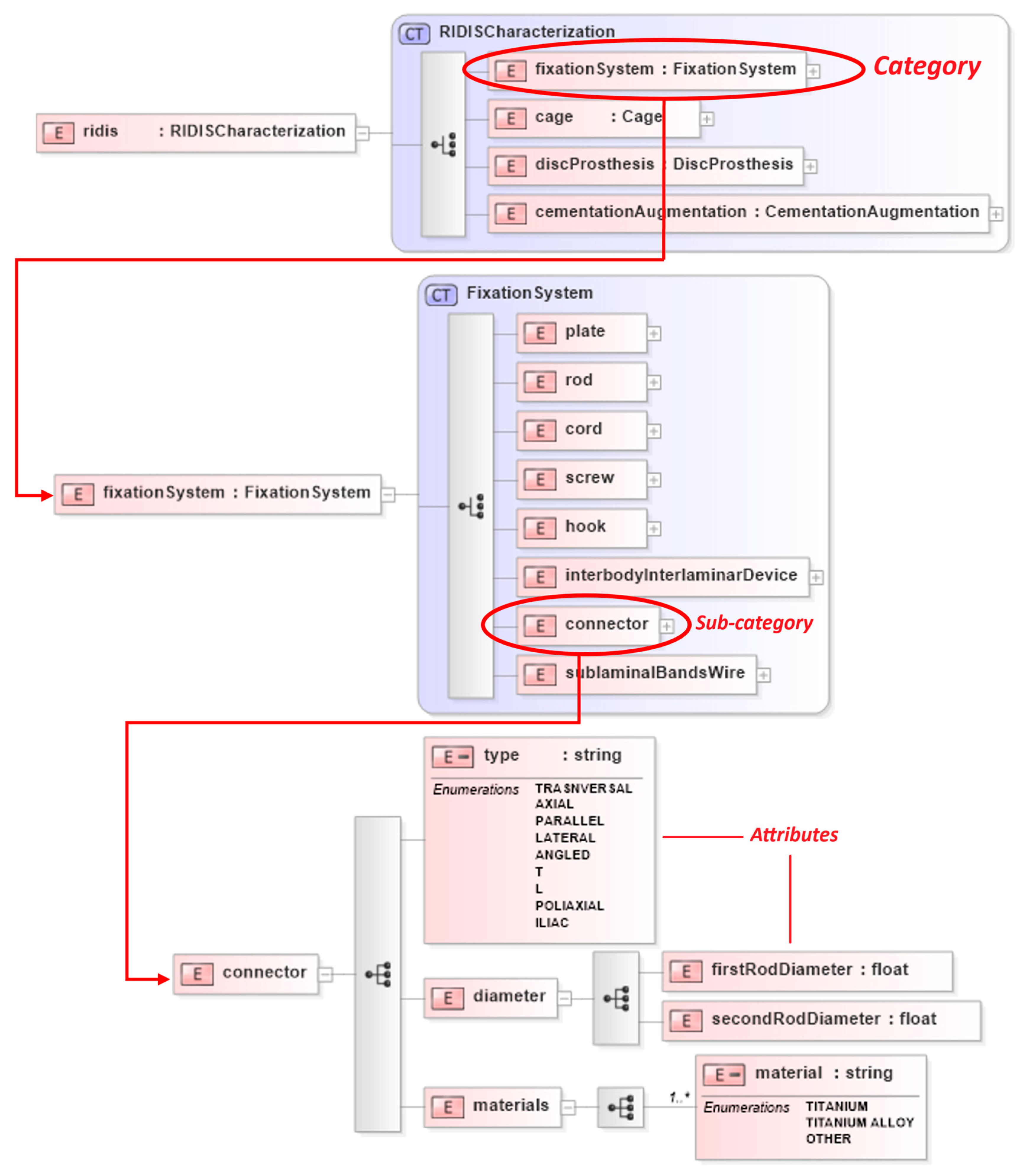 Bioengineering 12 00853 g003