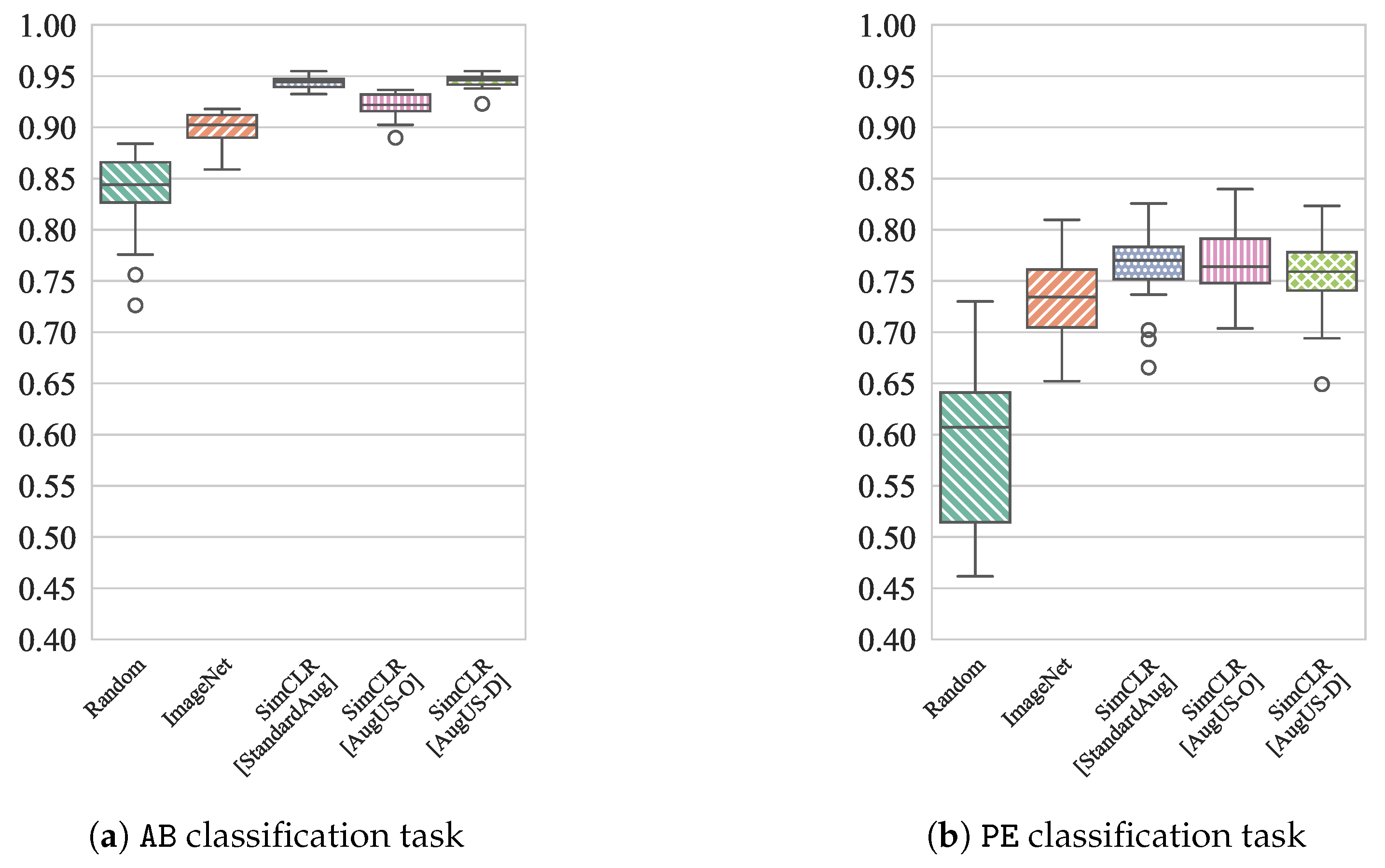 Bioengineering 12 00855 g006